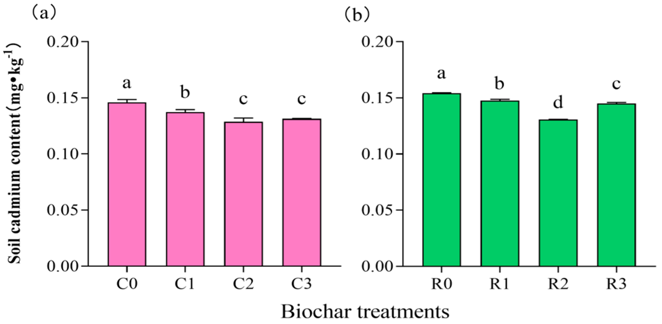 Agronomy 15 01084 g001