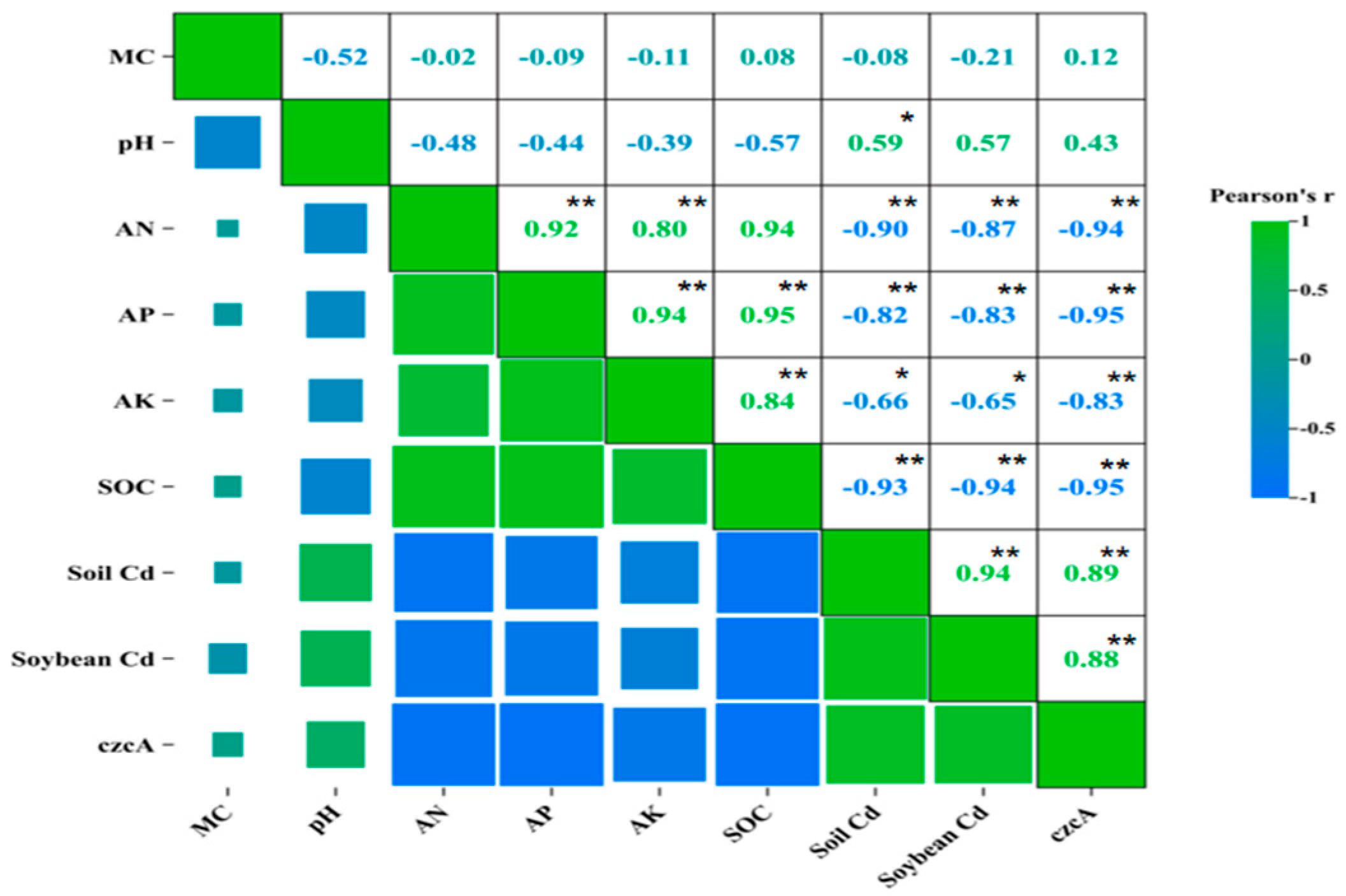 Agronomy 15 01084 g004