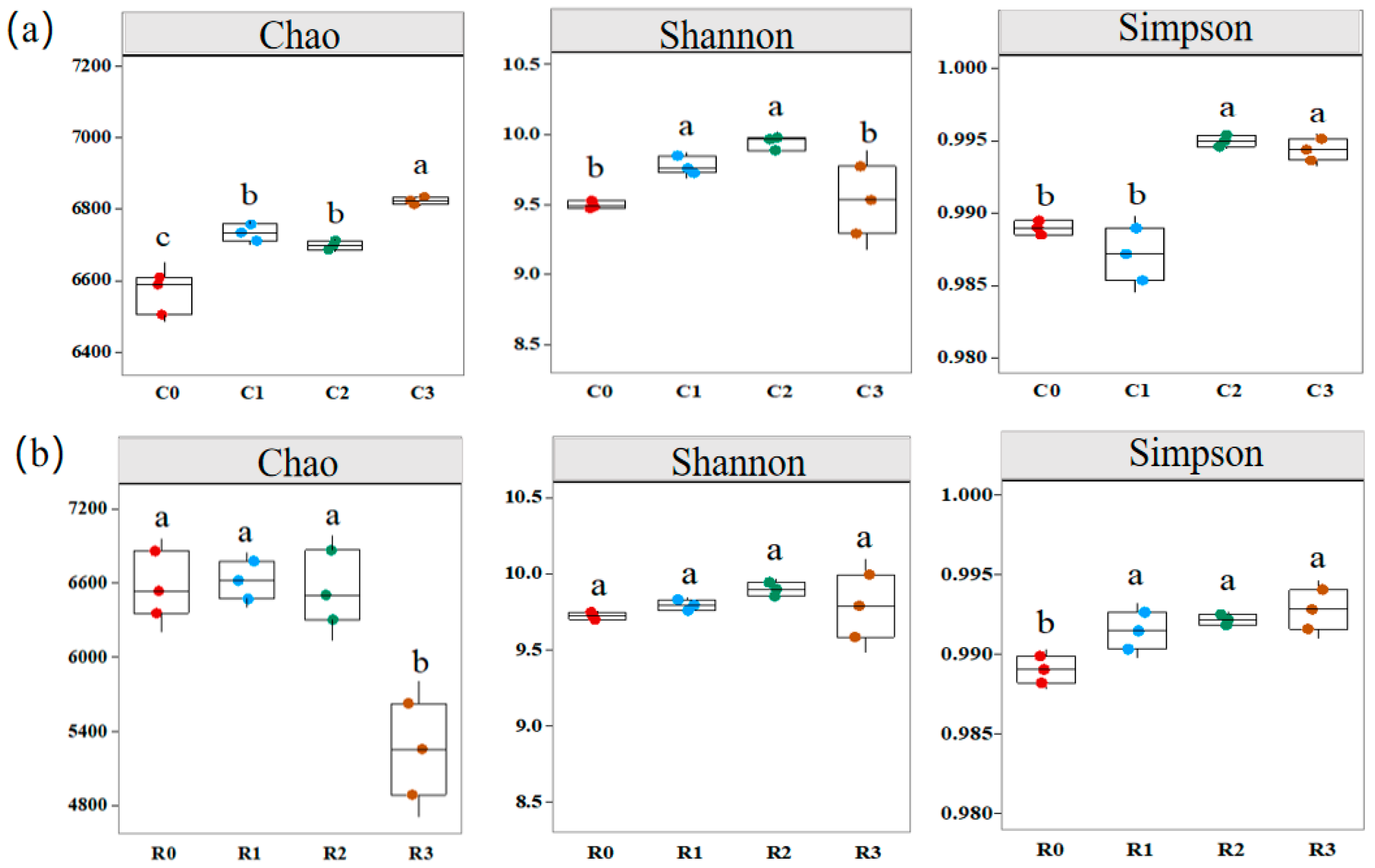 Agronomy 15 01084 g006