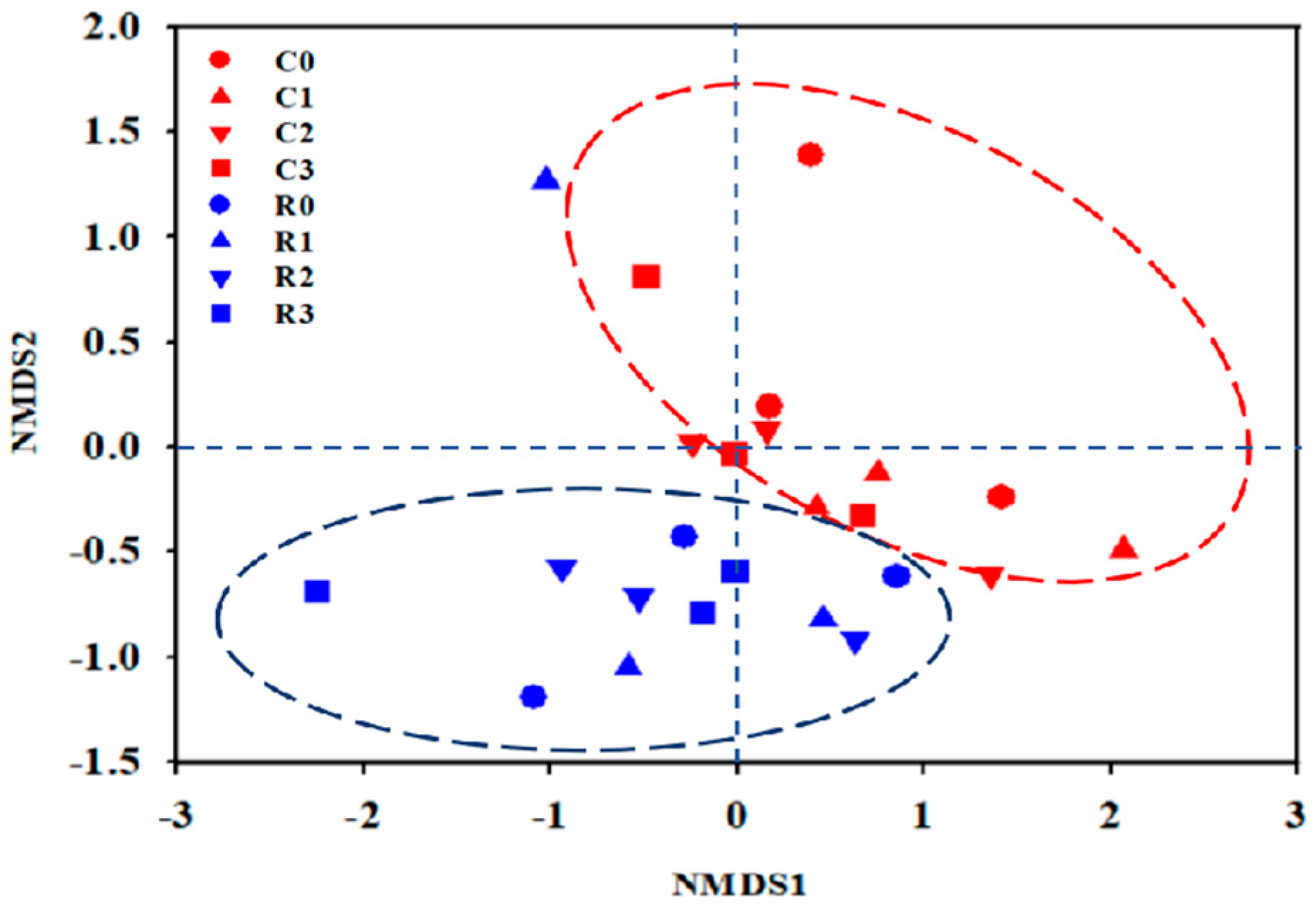 Agronomy 15 01084 g007