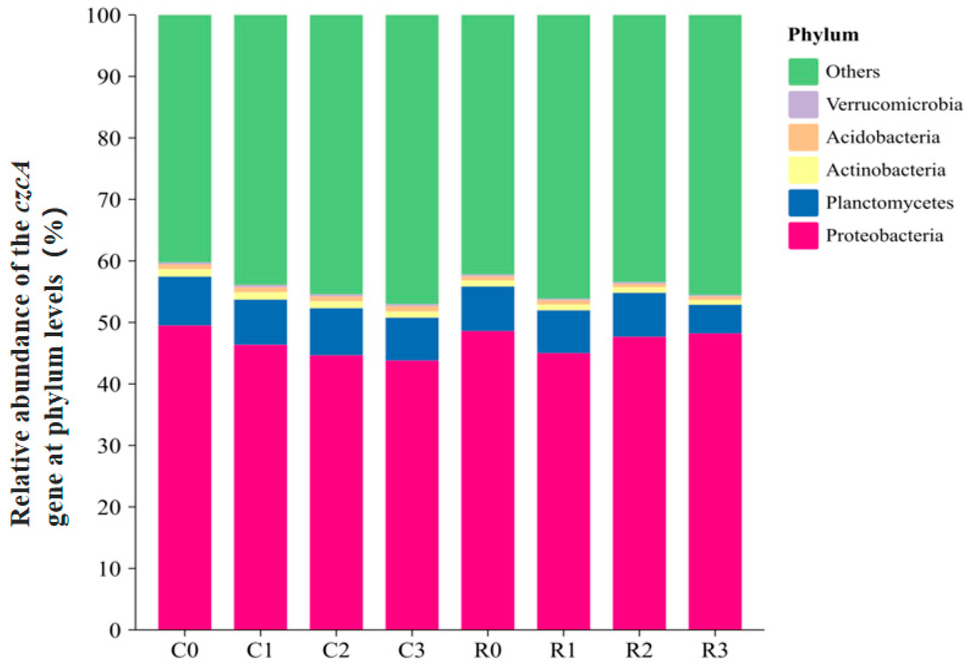 Agronomy 15 01084 g008