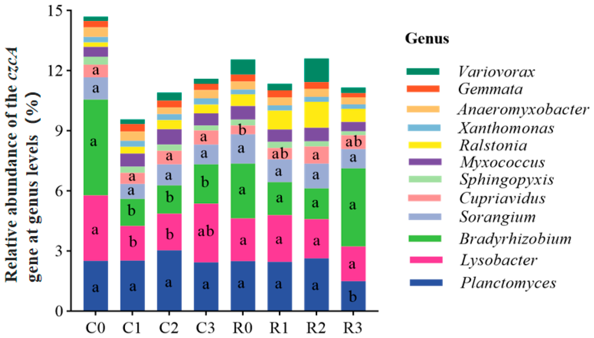 Agronomy 15 01084 g009