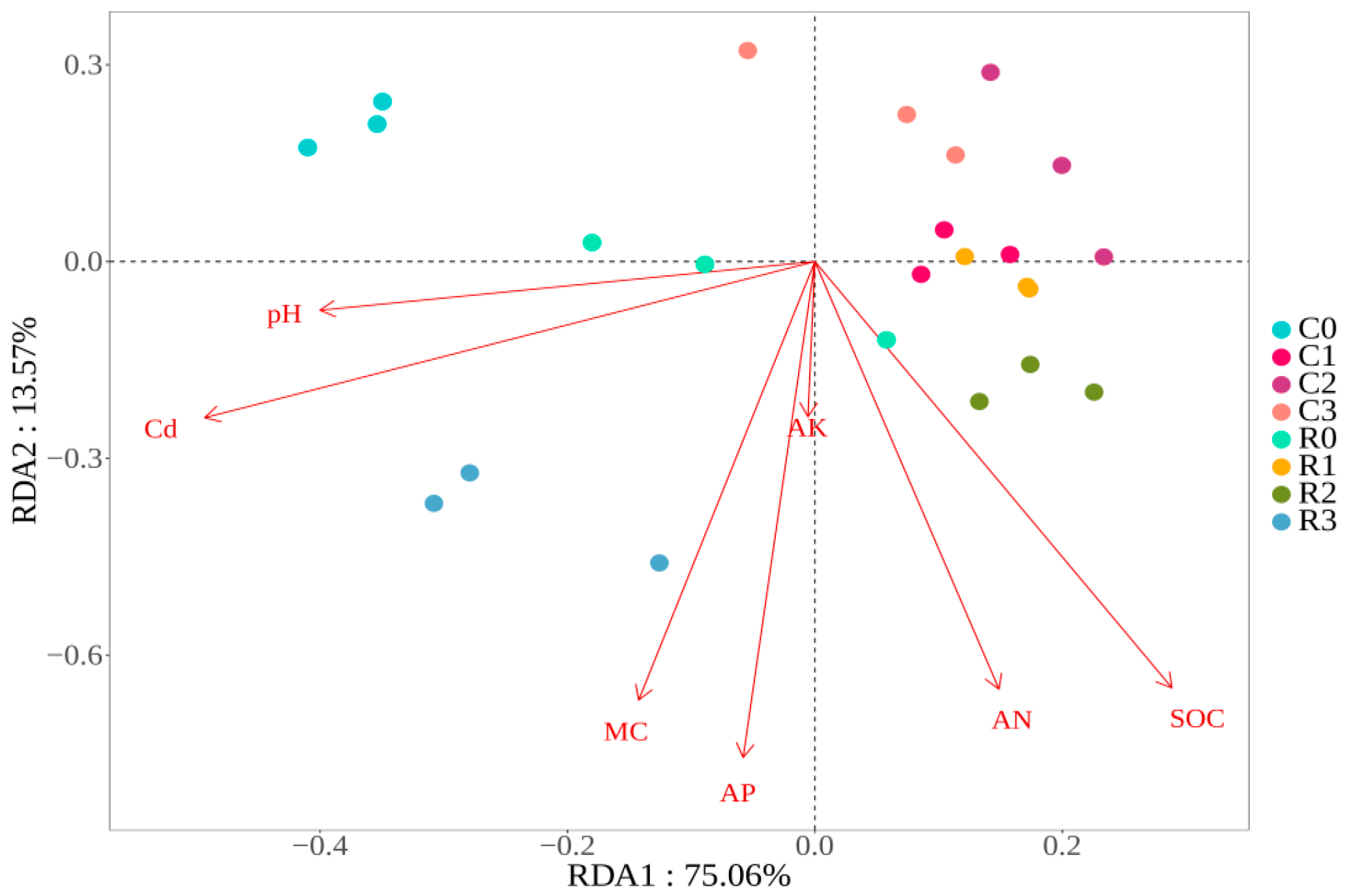 Agronomy 15 01084 g010