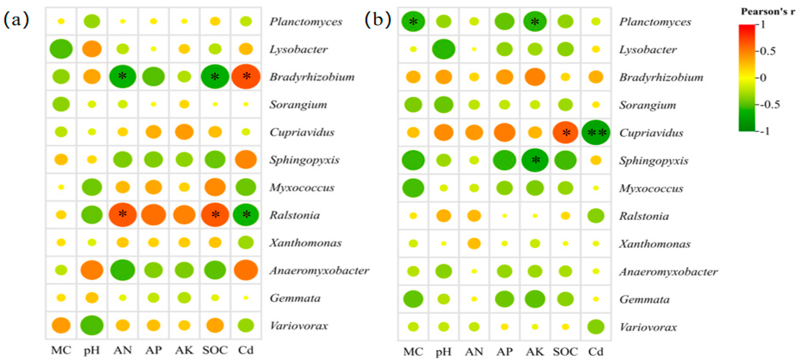 Agronomy 15 01084 g011