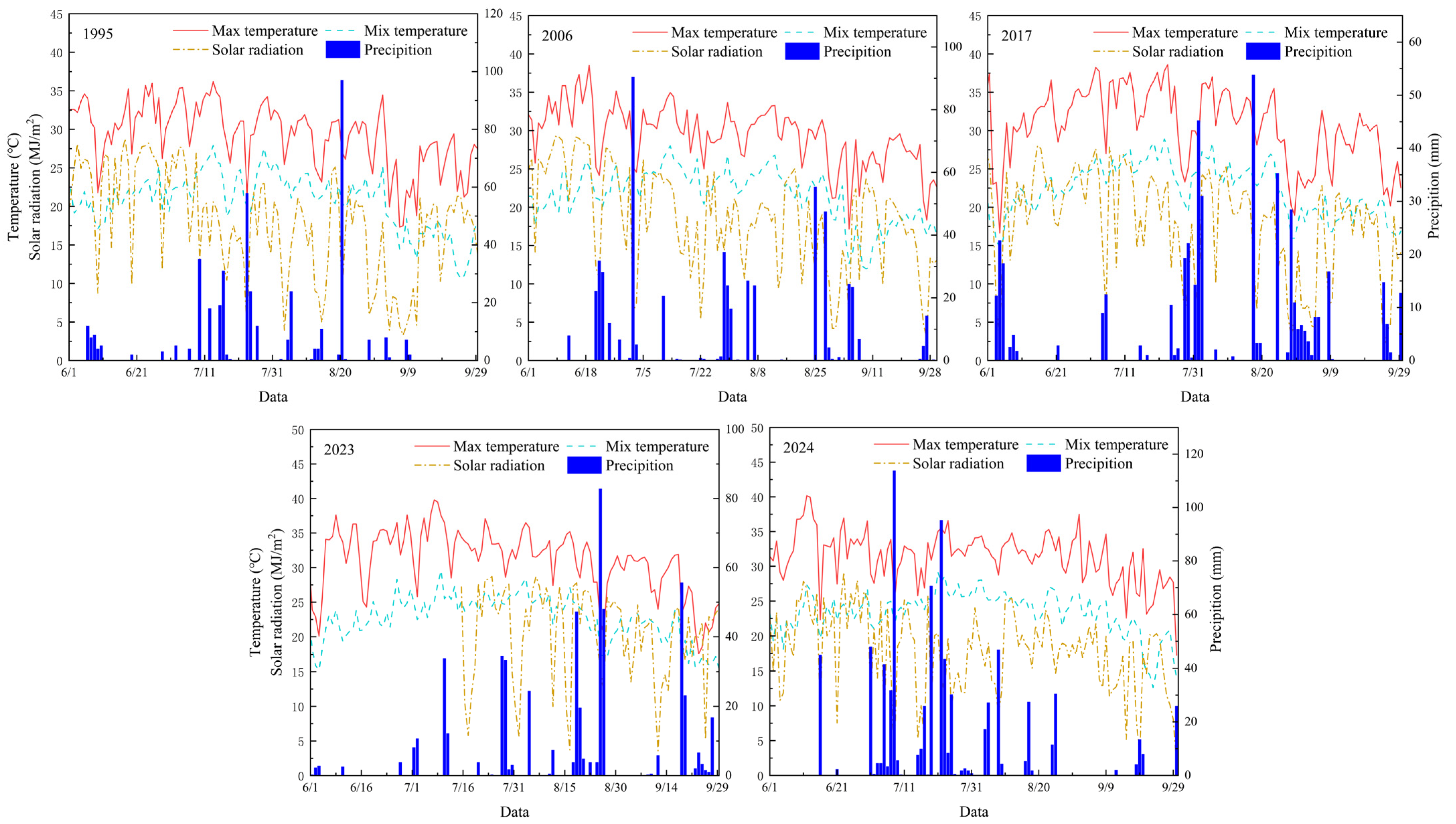 Agronomy 15 01085 g002