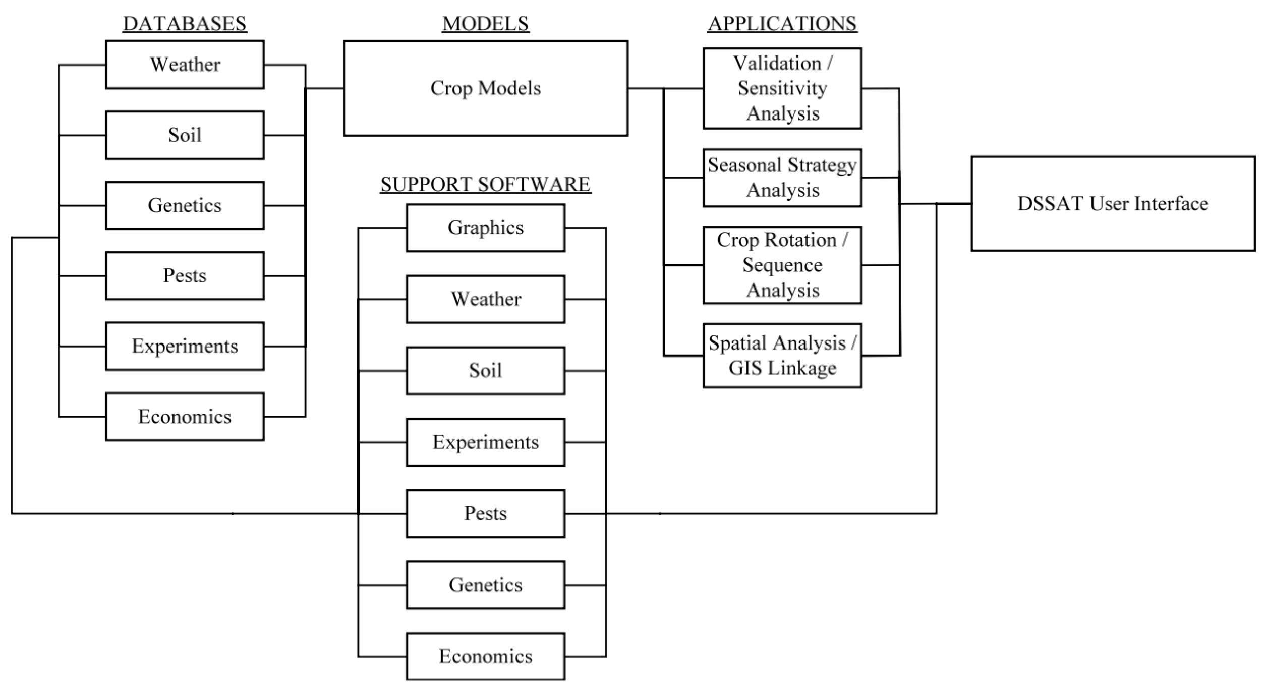Agronomy 15 01085 g003