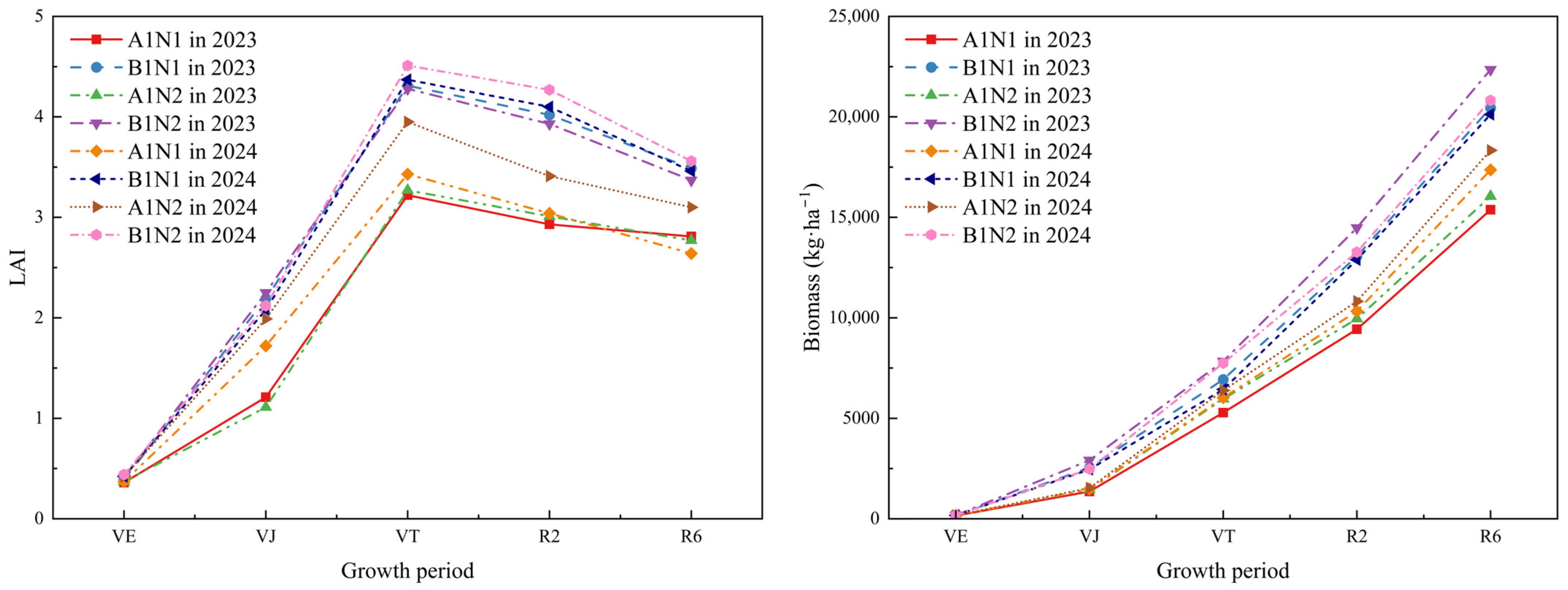 Agronomy 15 01085 g004