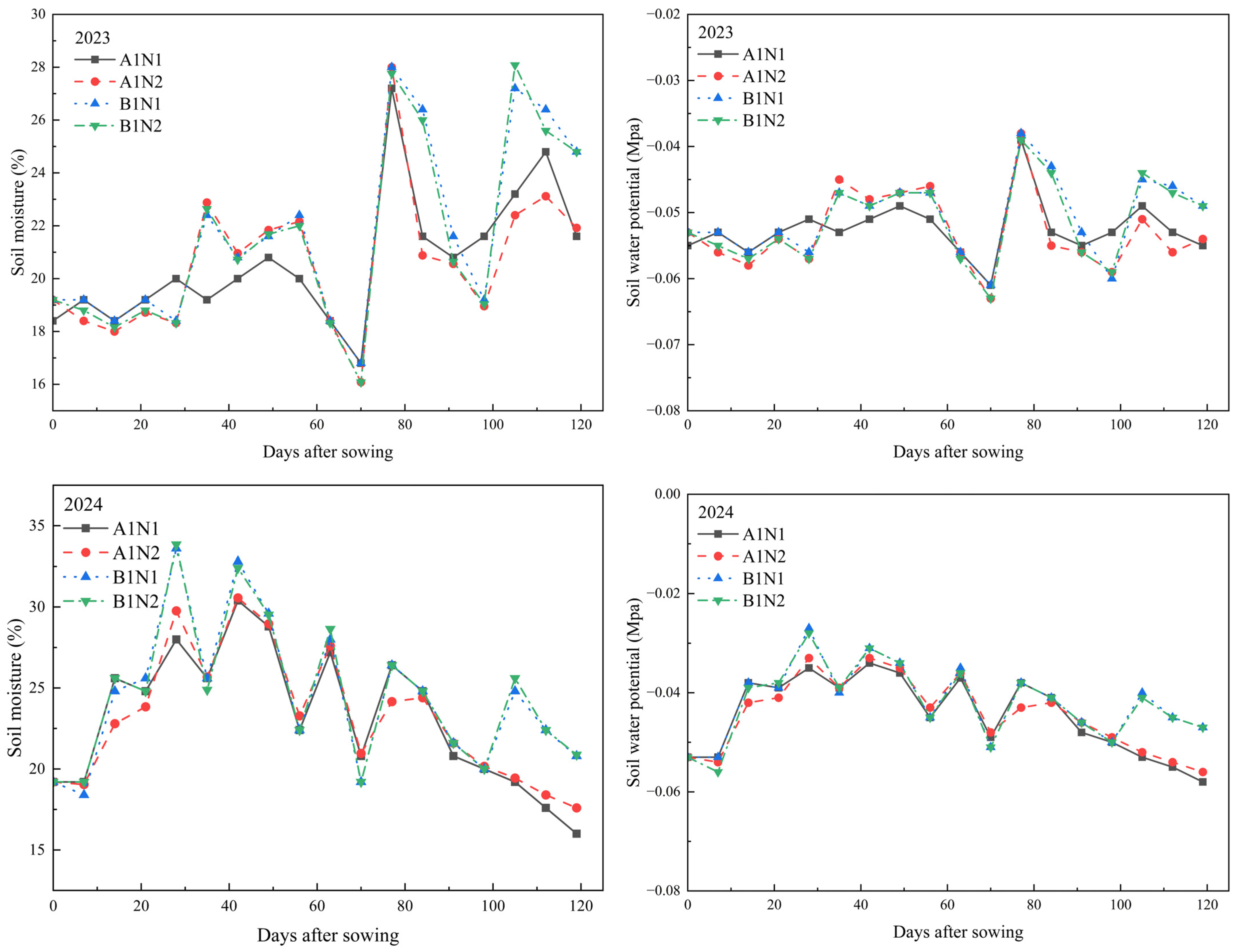 Agronomy 15 01085 g005