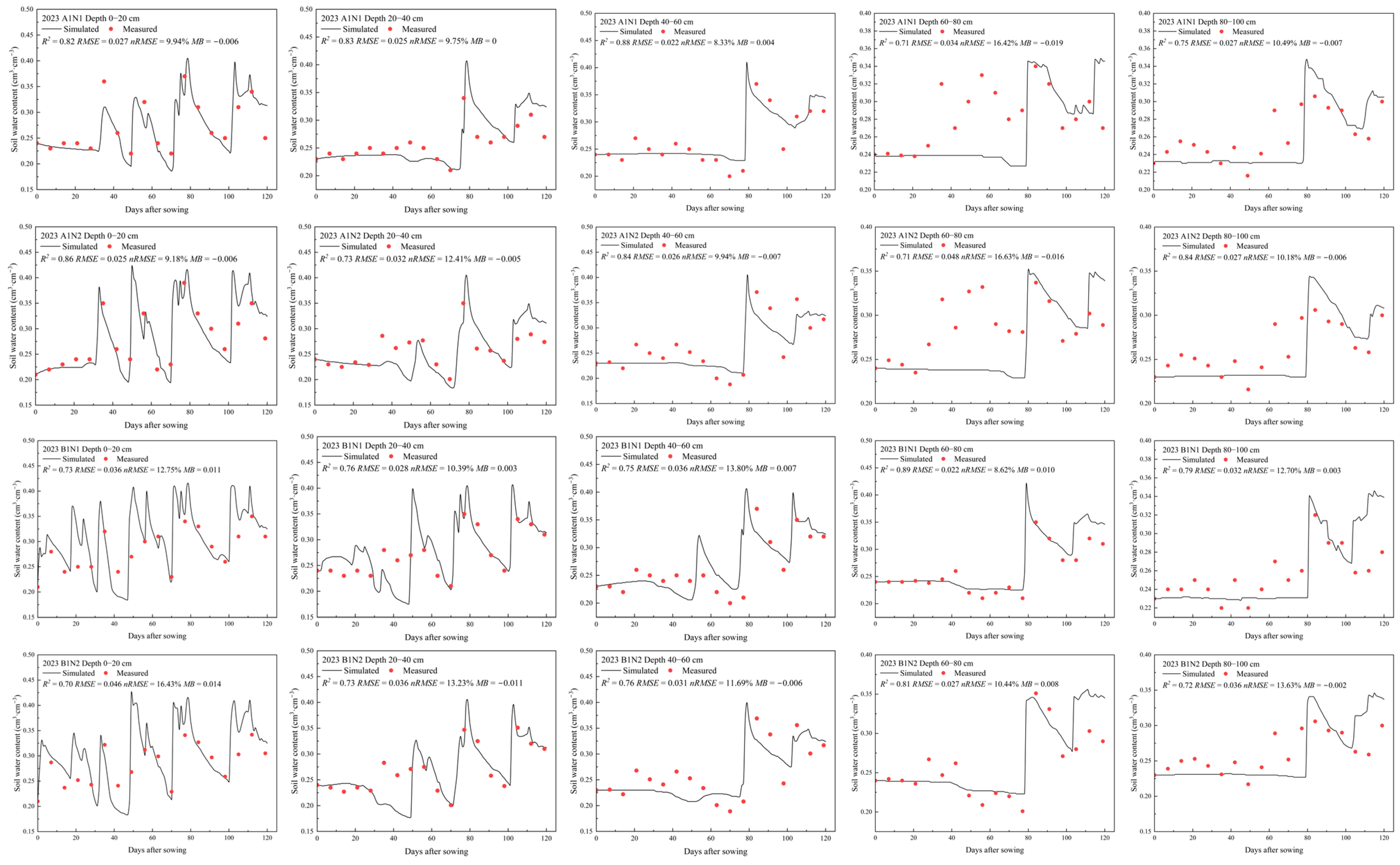 Agronomy 15 01085 g006