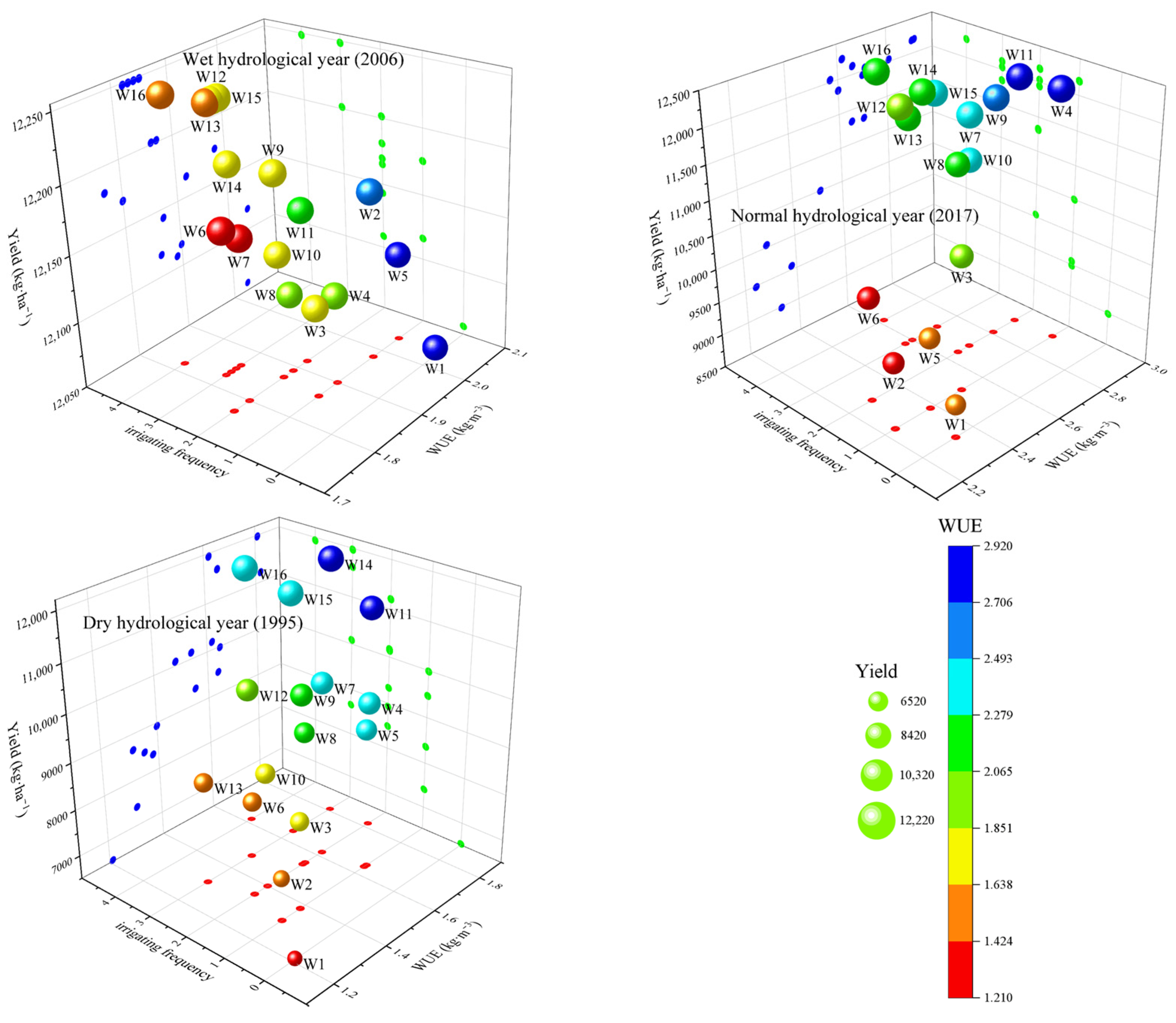 Agronomy 15 01085 g008