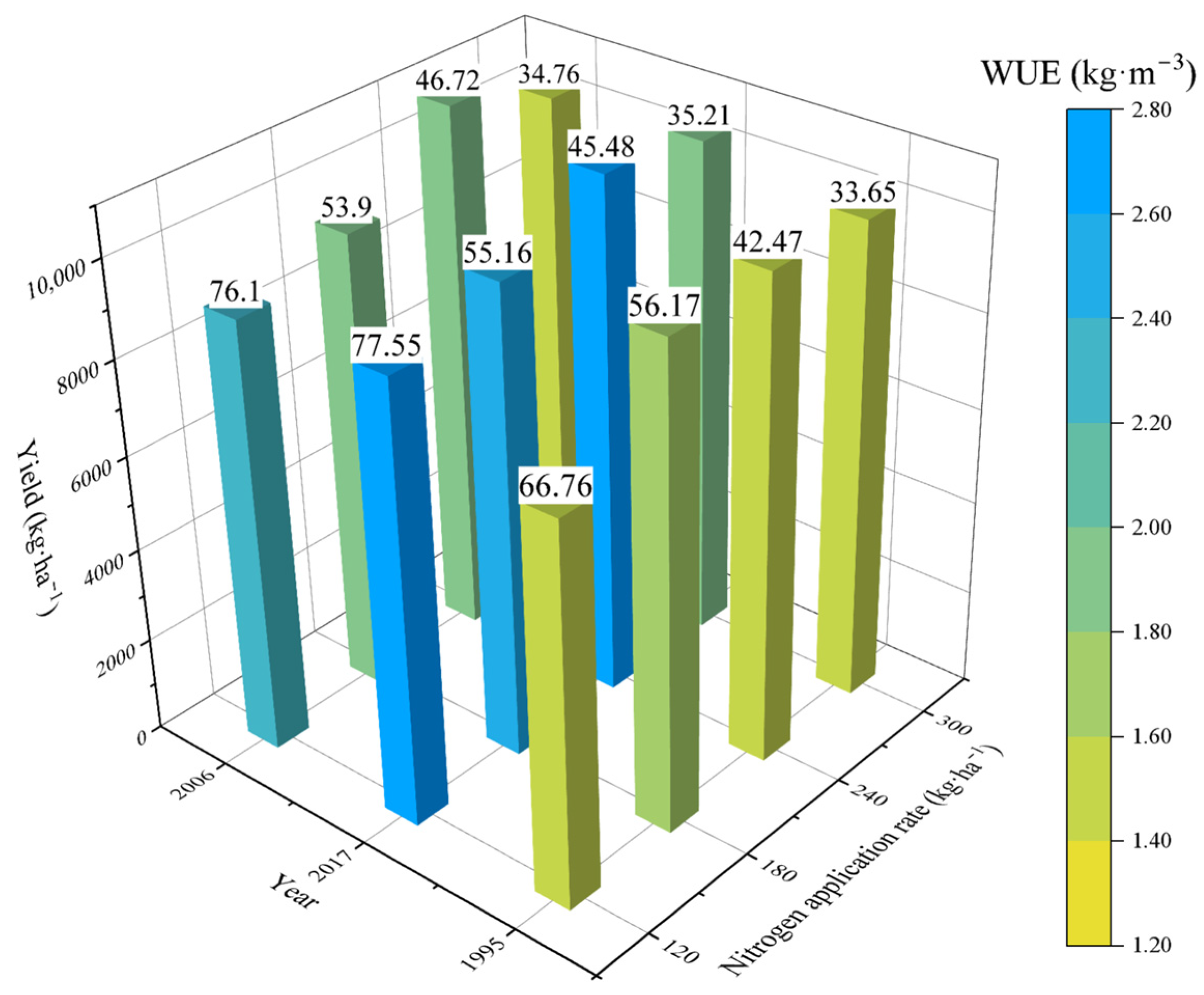 Agronomy 15 01085 g010