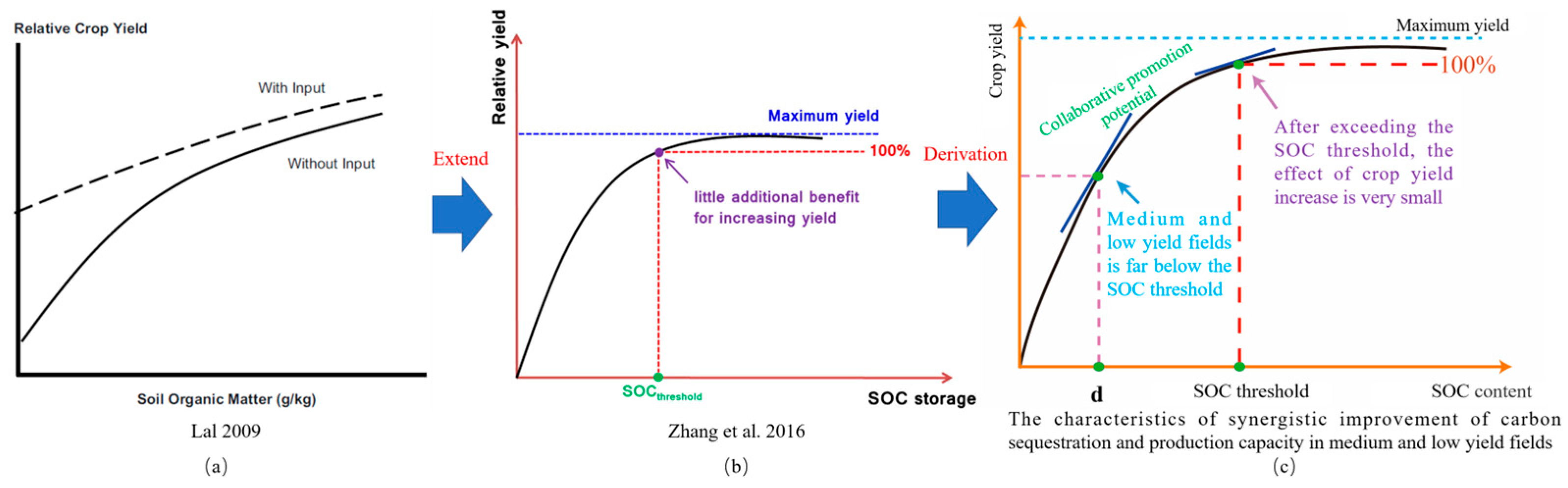 Agronomy 15 01086 g002