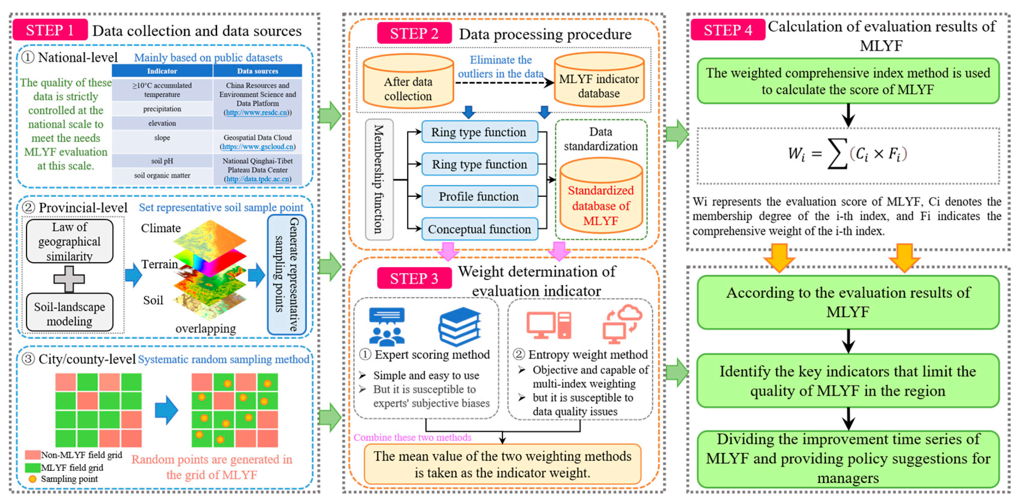 Agronomy 15 01086 g007