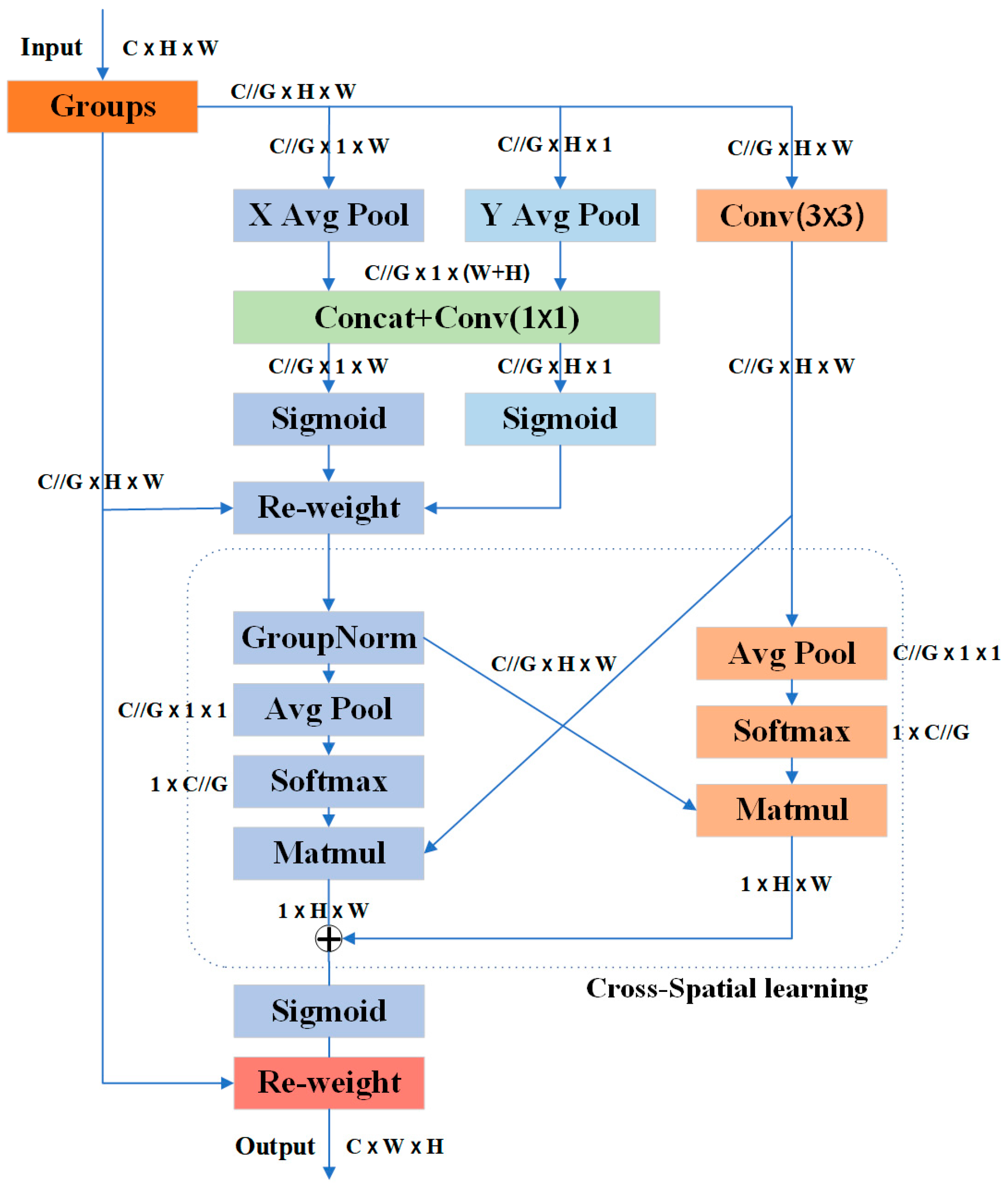 Agronomy 15 01088 g009