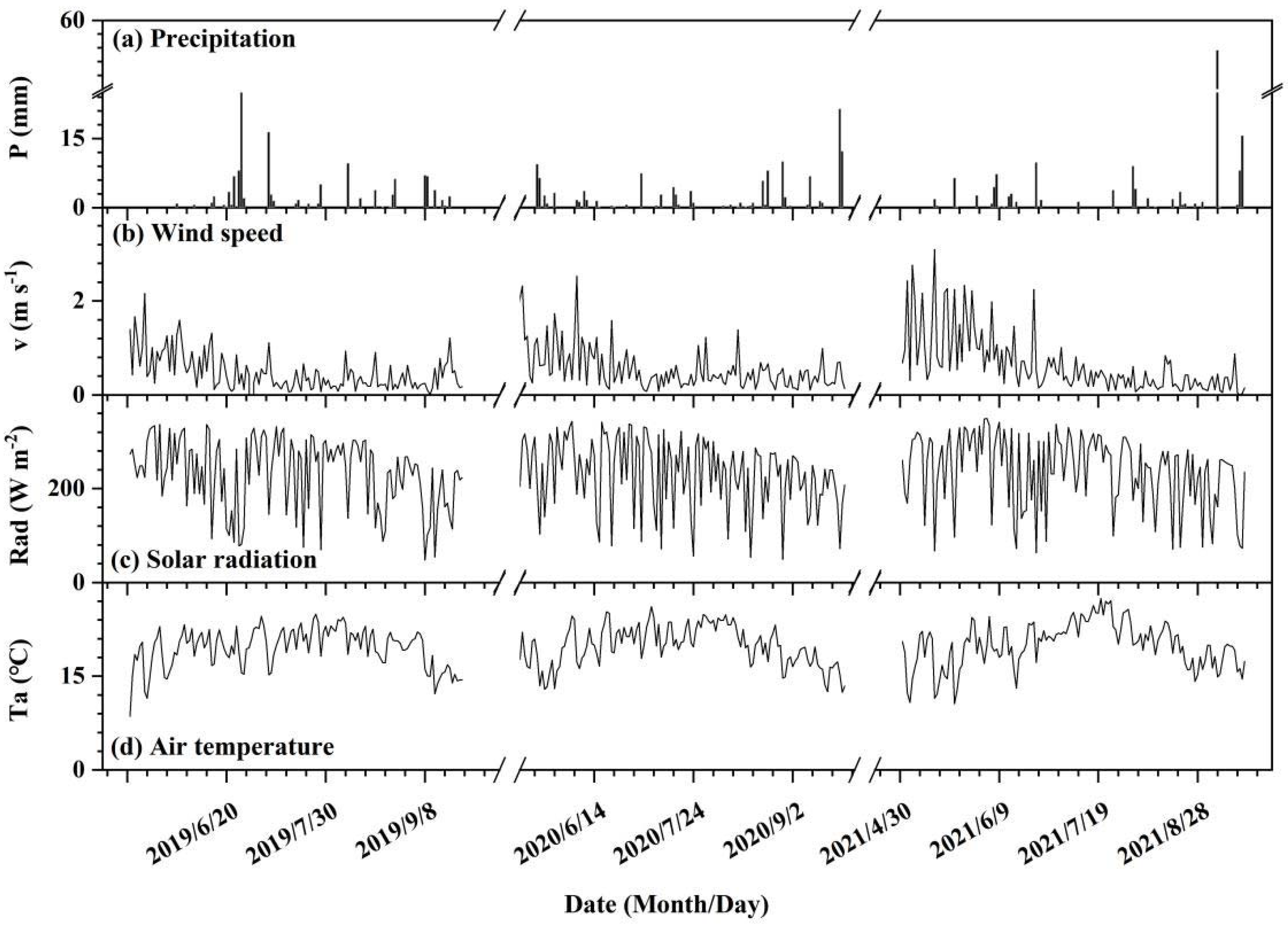 Agronomy 15 01089 g002