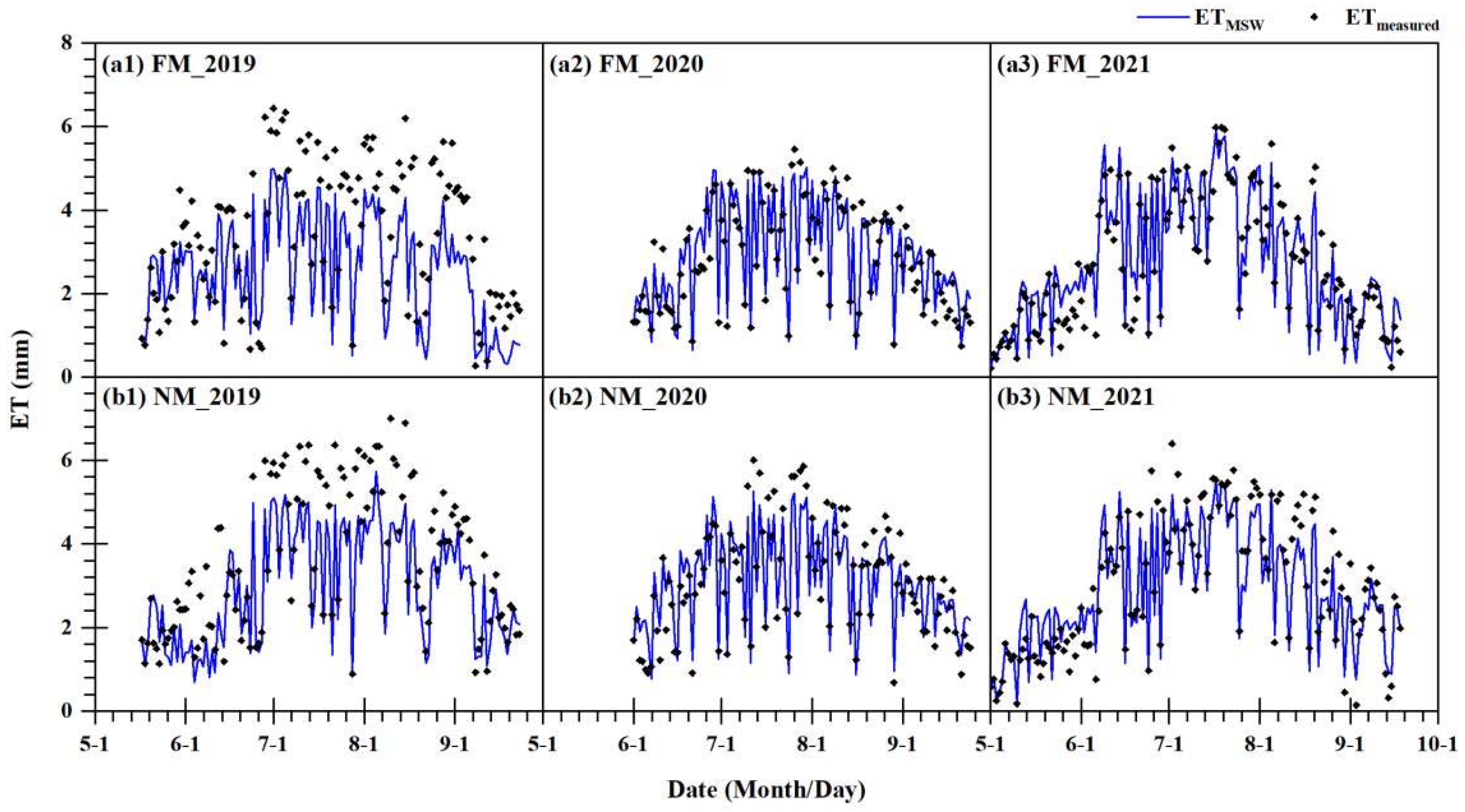 Agronomy 15 01089 g003