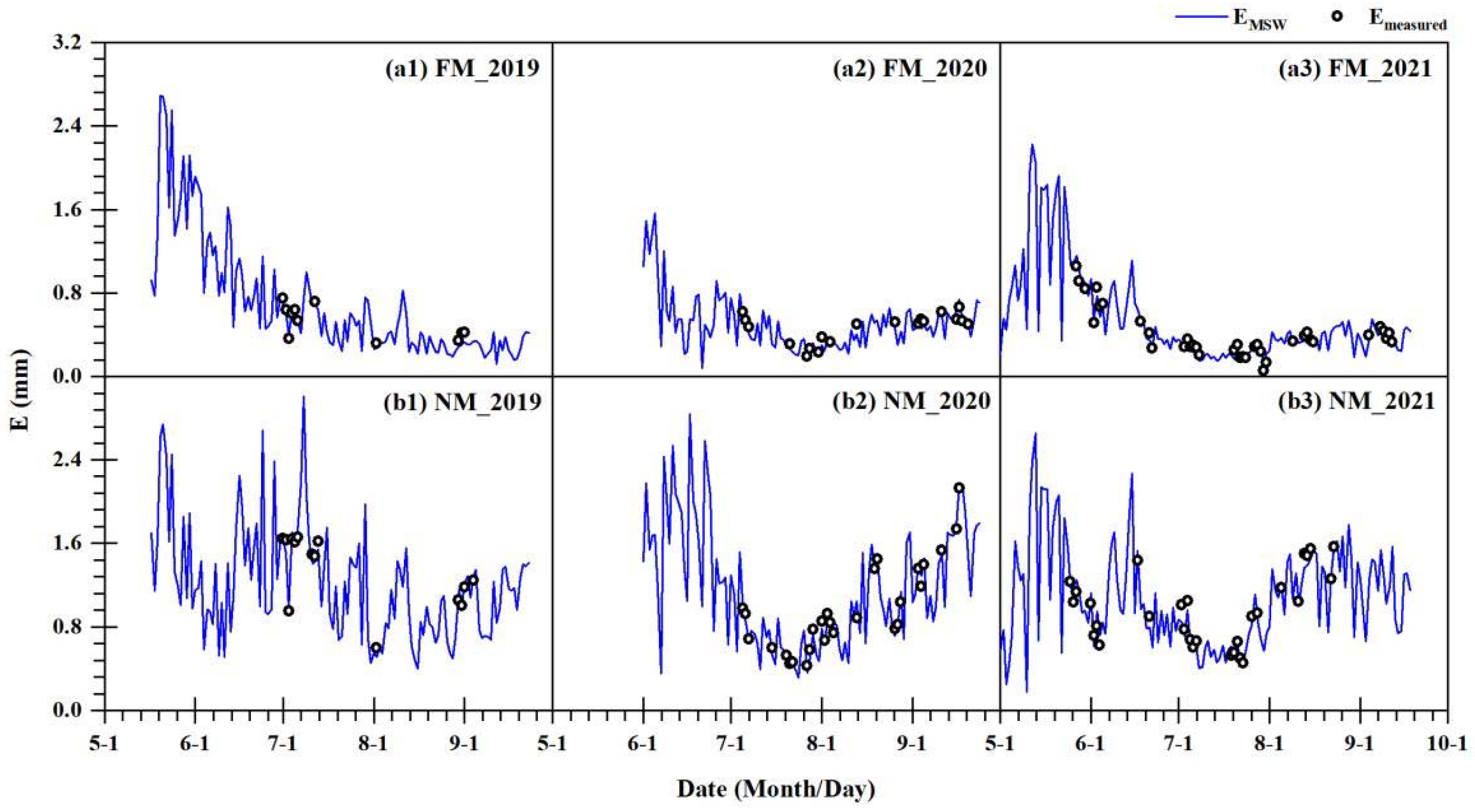 Agronomy 15 01089 g004