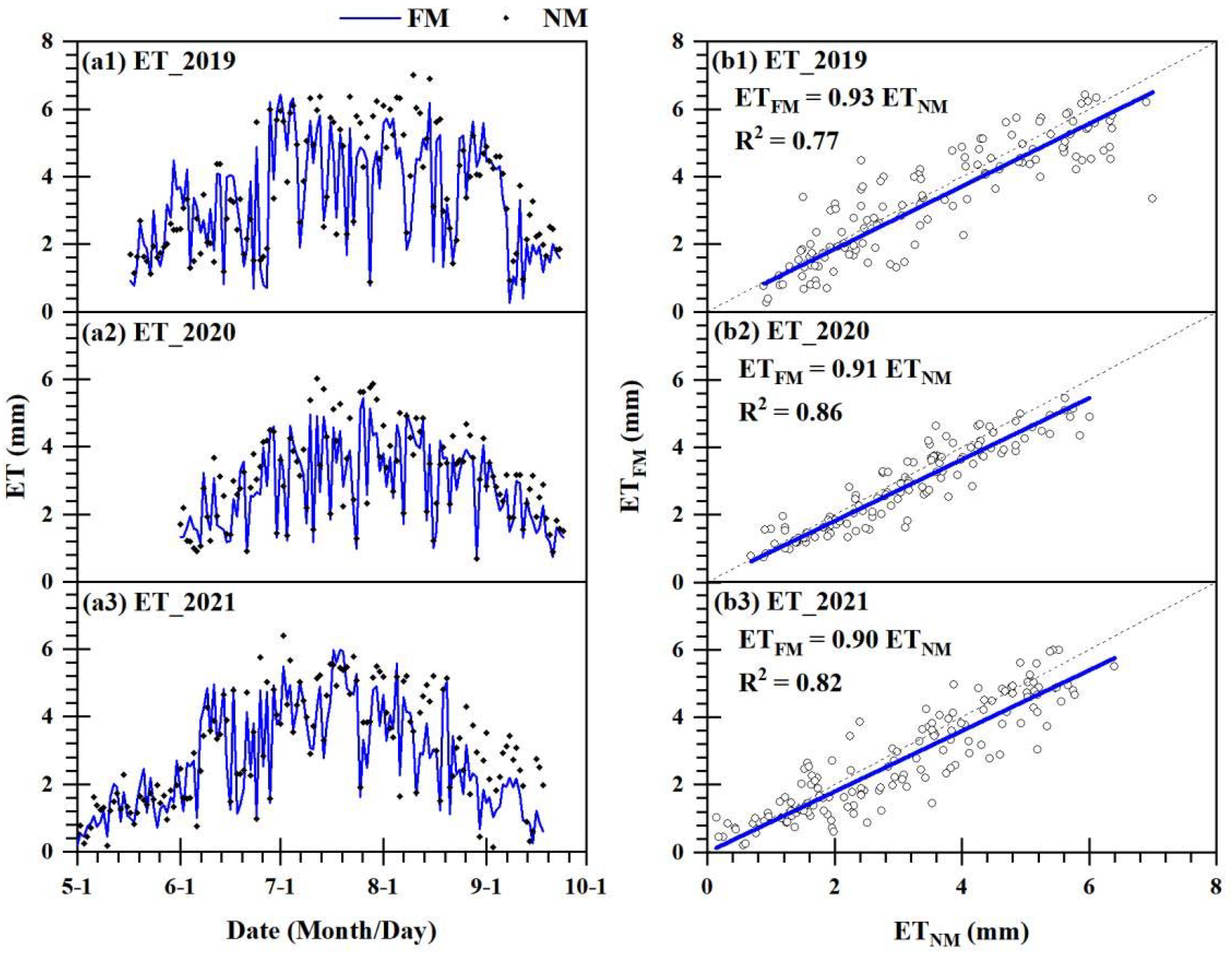 Agronomy 15 01089 g005
