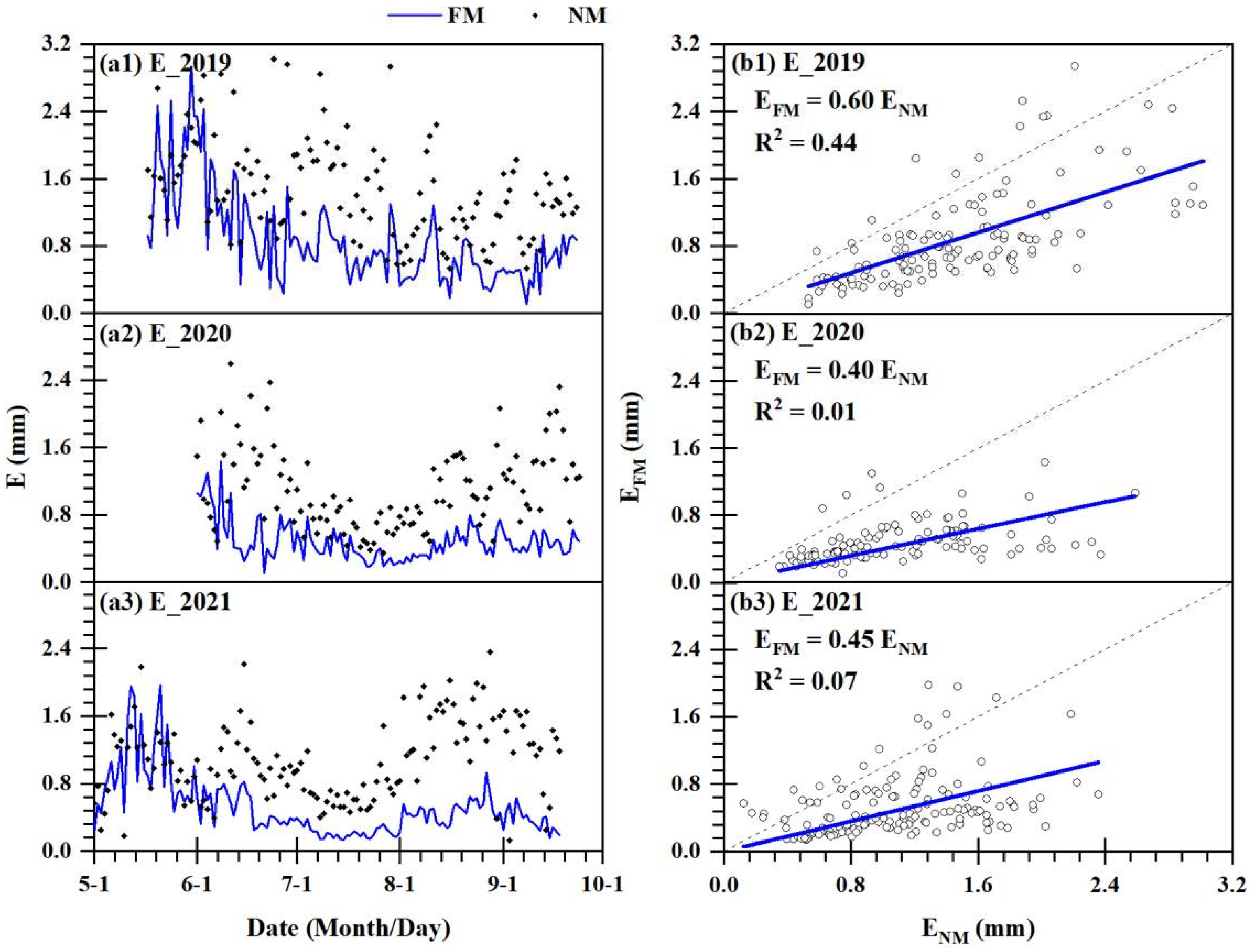 Agronomy 15 01089 g006