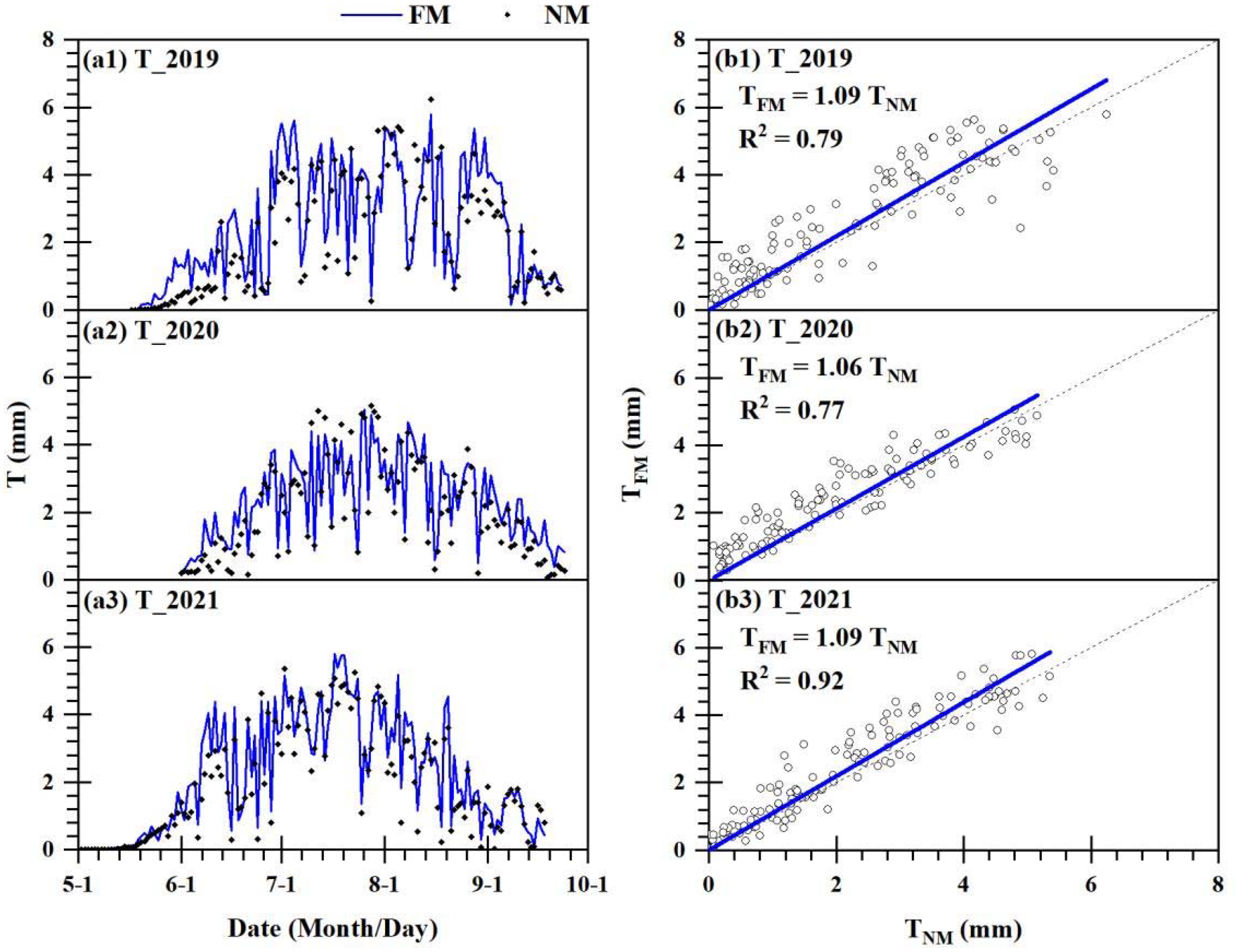 Agronomy 15 01089 g007