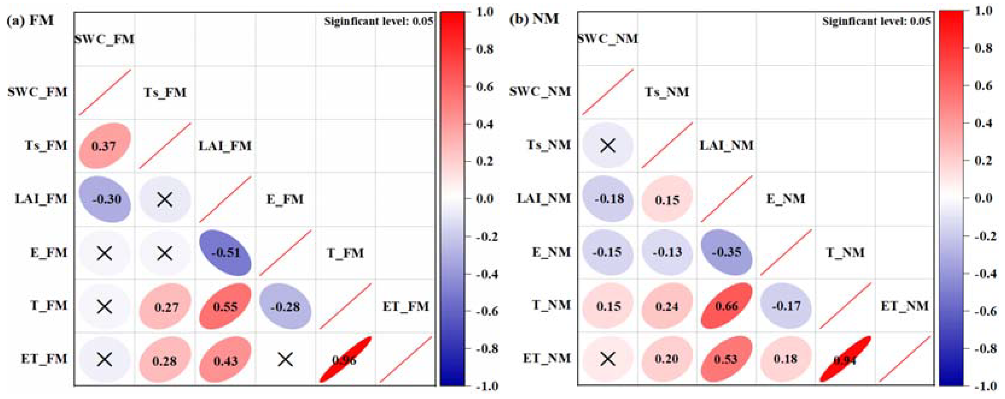 Agronomy 15 01089 g008