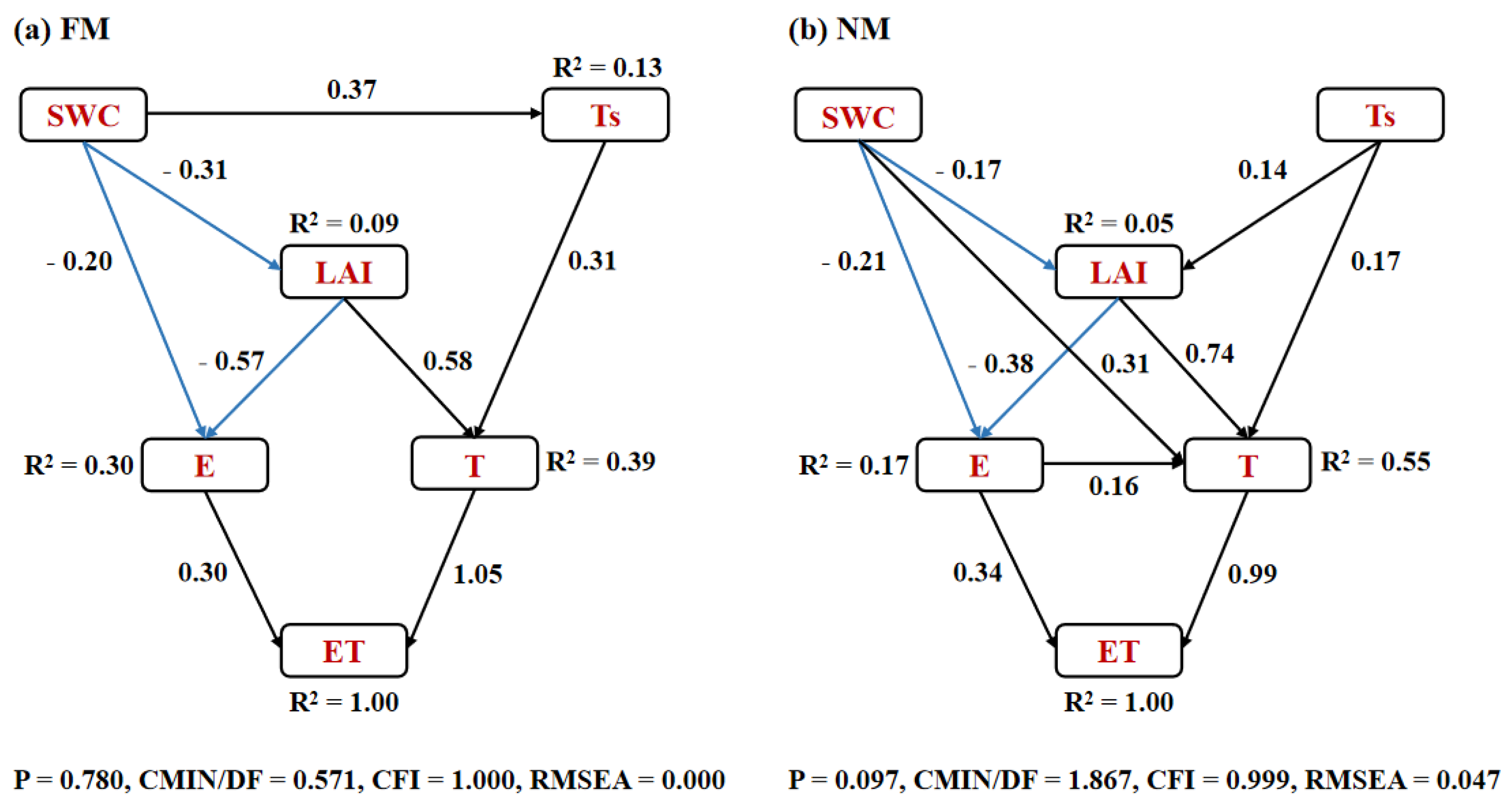 Agronomy 15 01089 g009