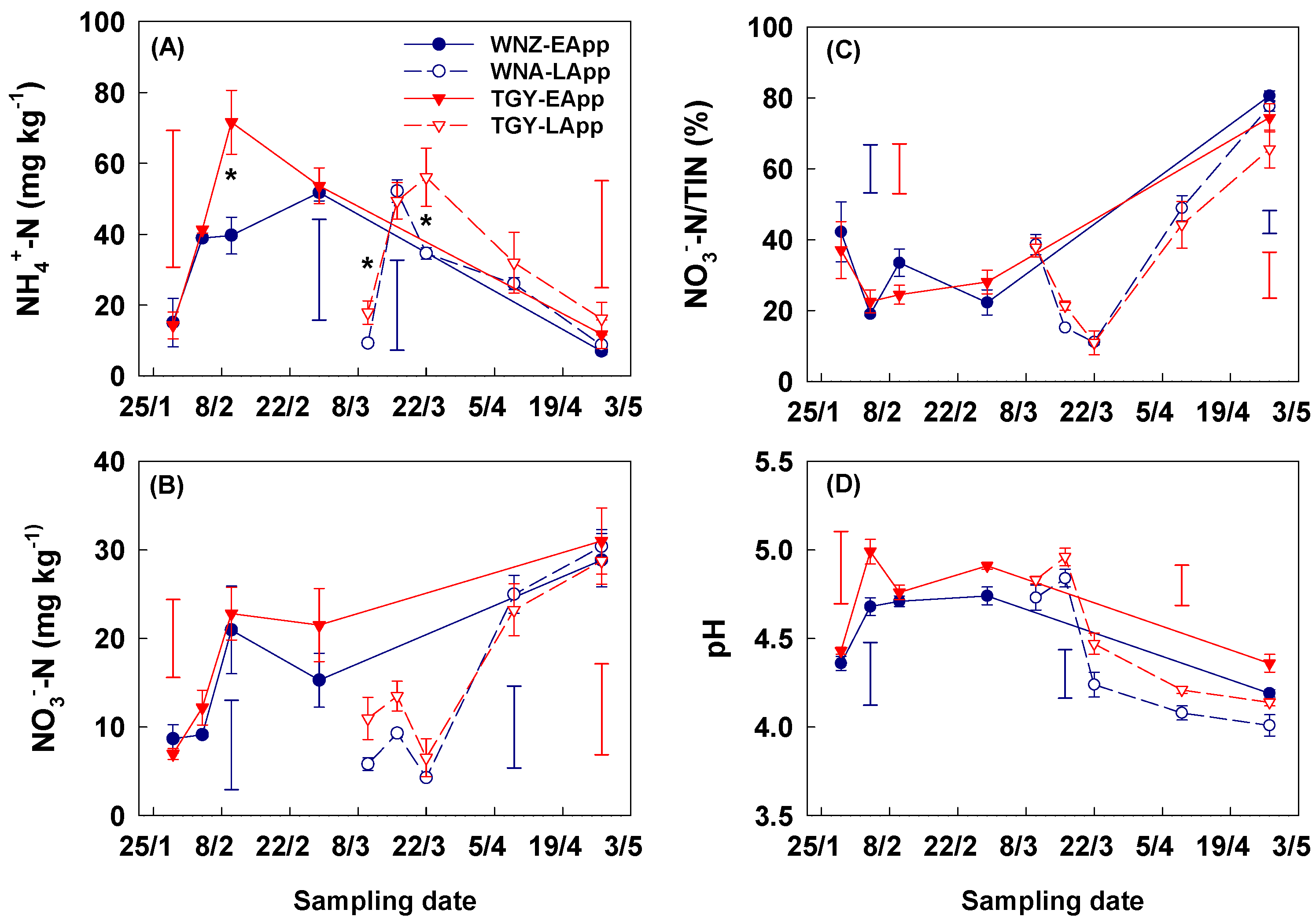 Agronomy 15 01090 g003