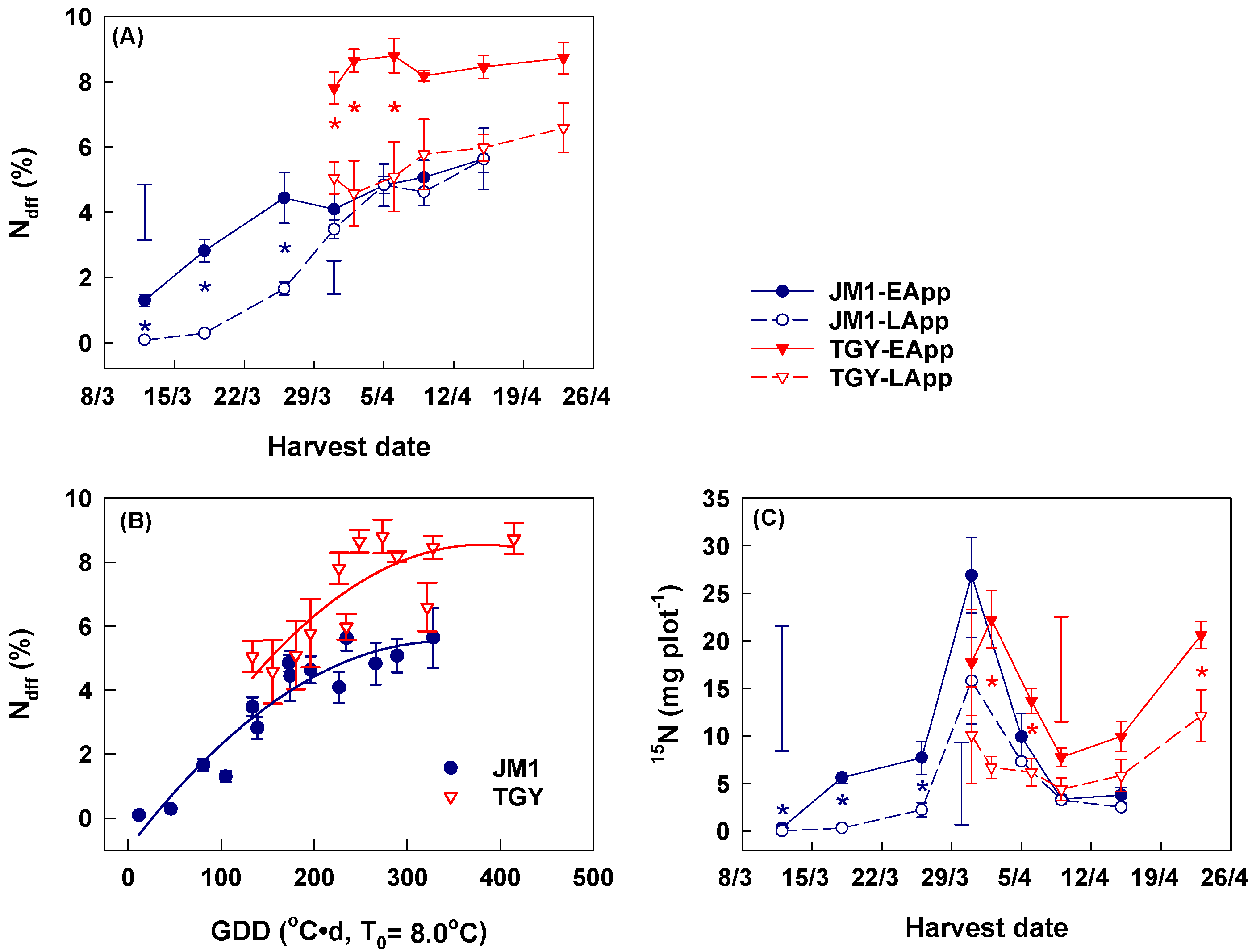Agronomy 15 01090 g005