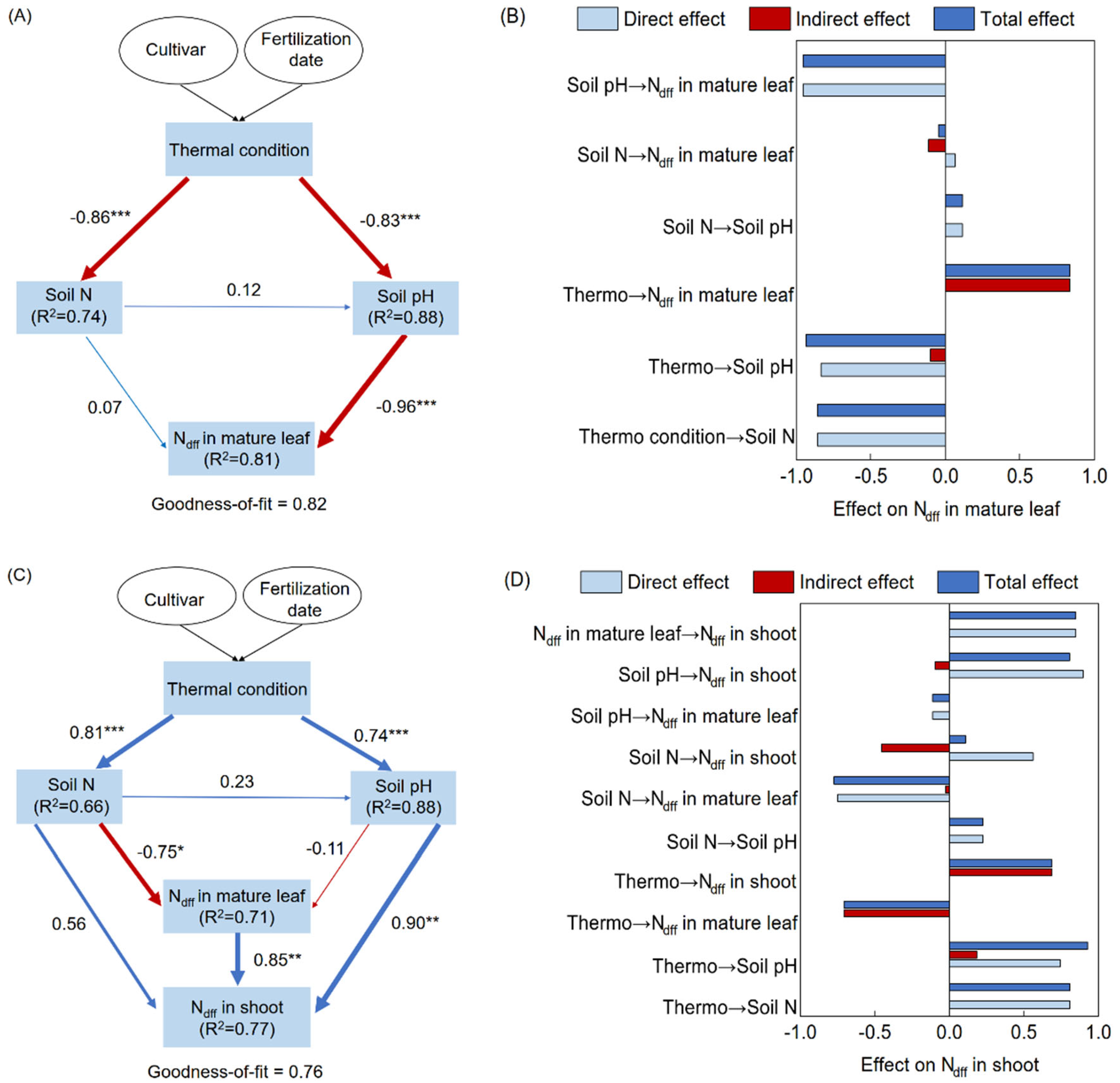 Agronomy 15 01090 g006