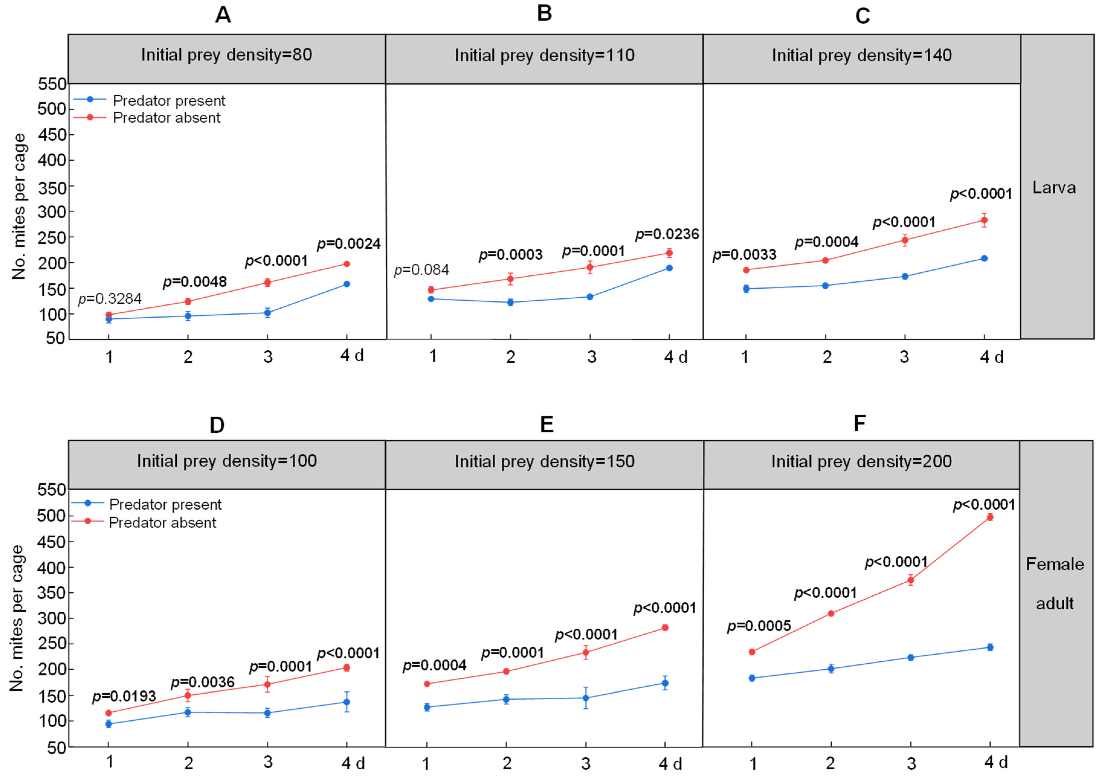 Agronomy 15 01092 g002