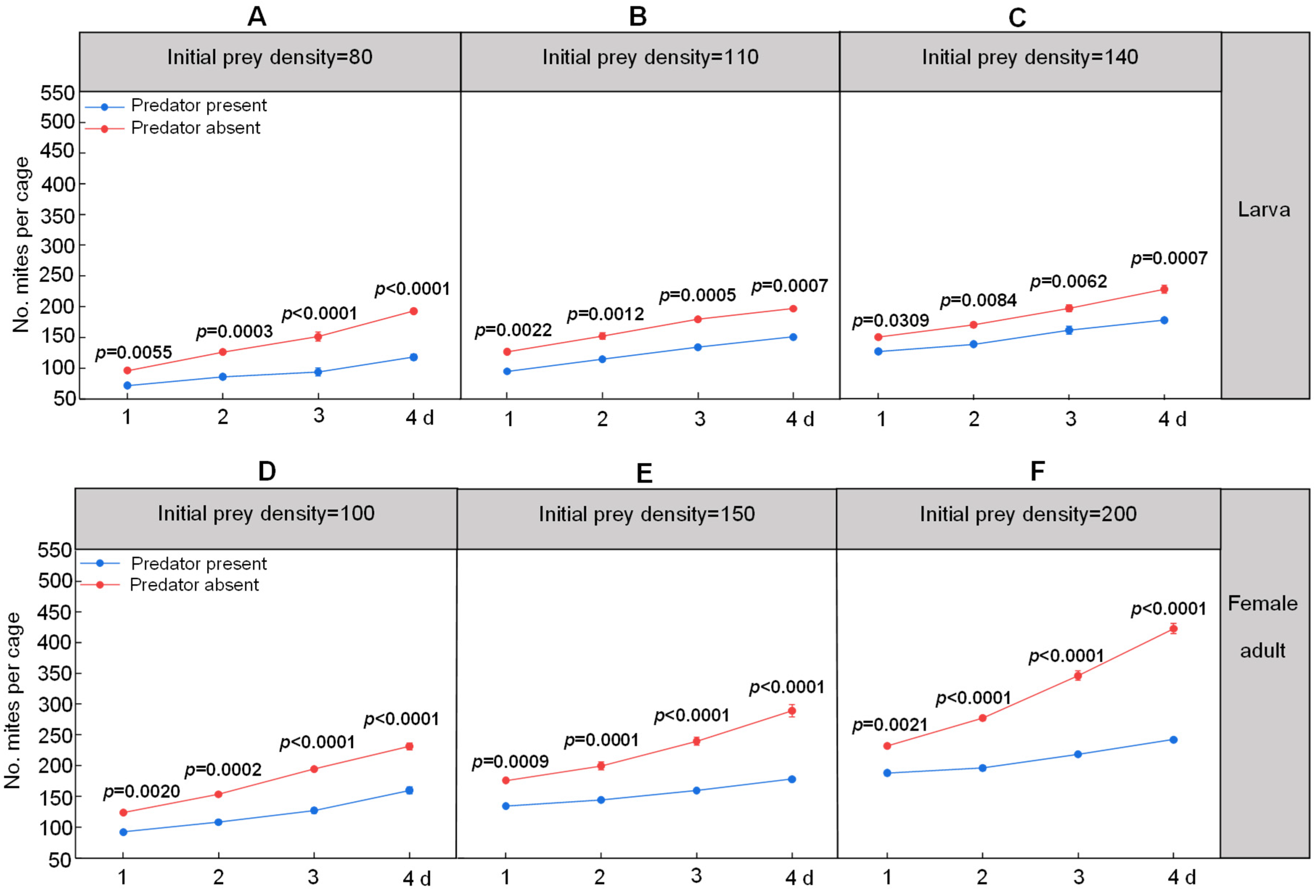 Agronomy 15 01092 g004