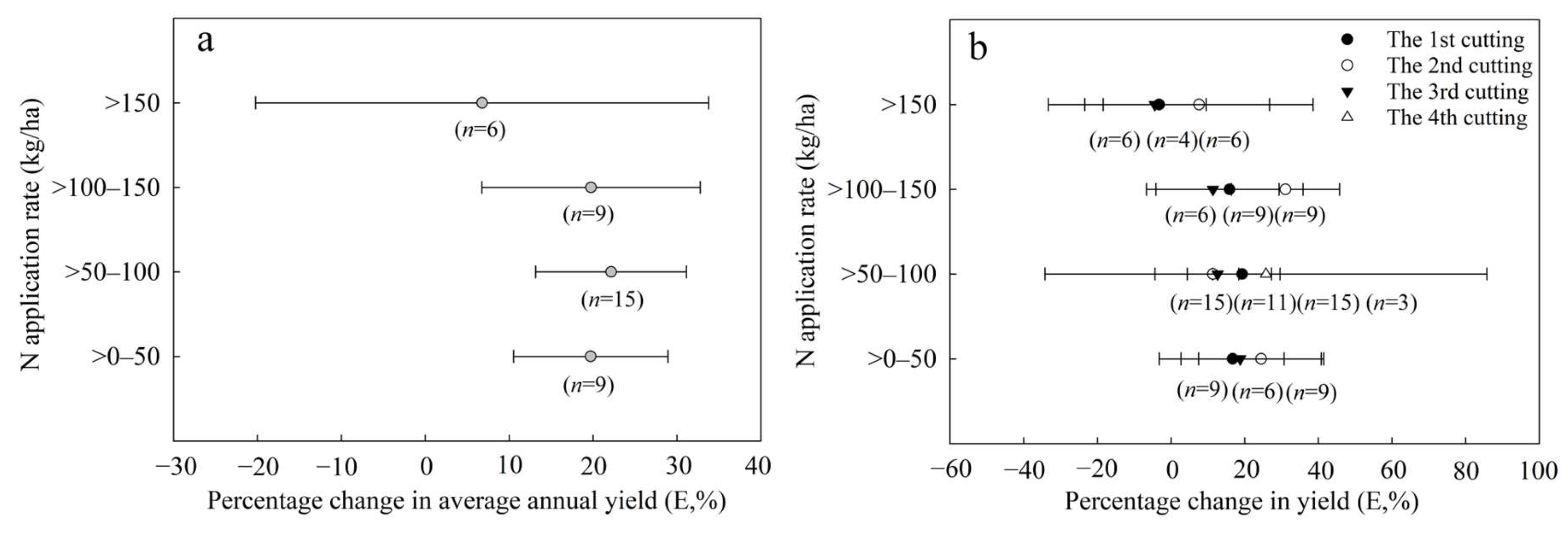 Agronomy 15 01093 g004