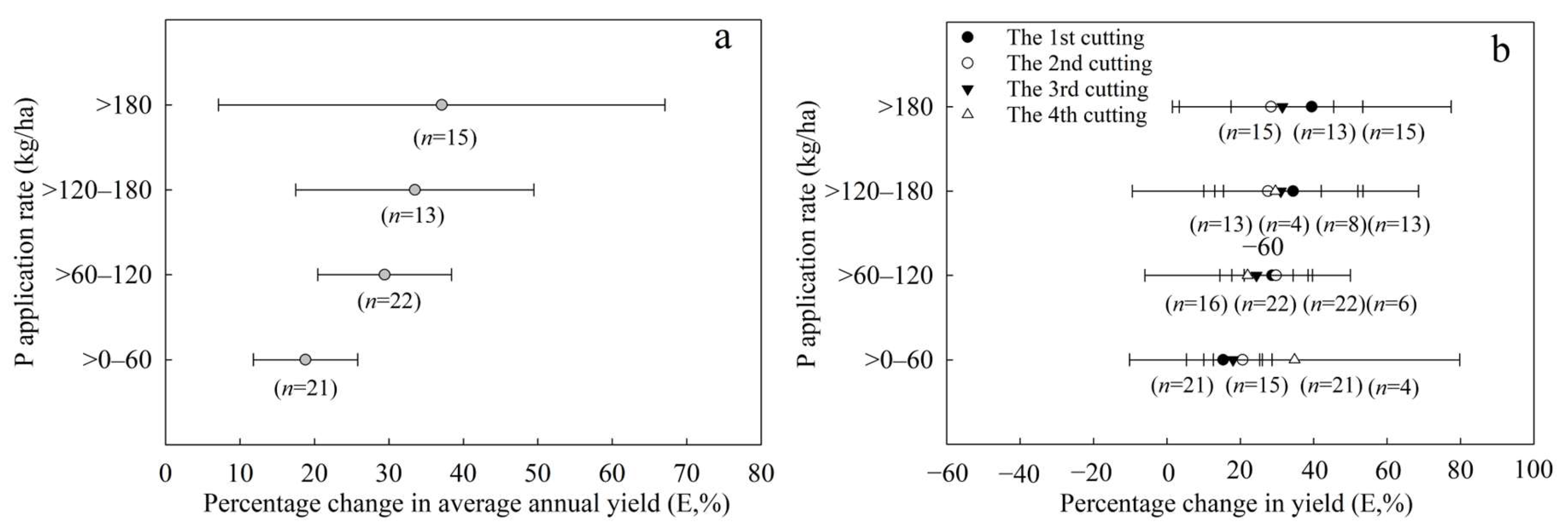 Agronomy 15 01093 g007