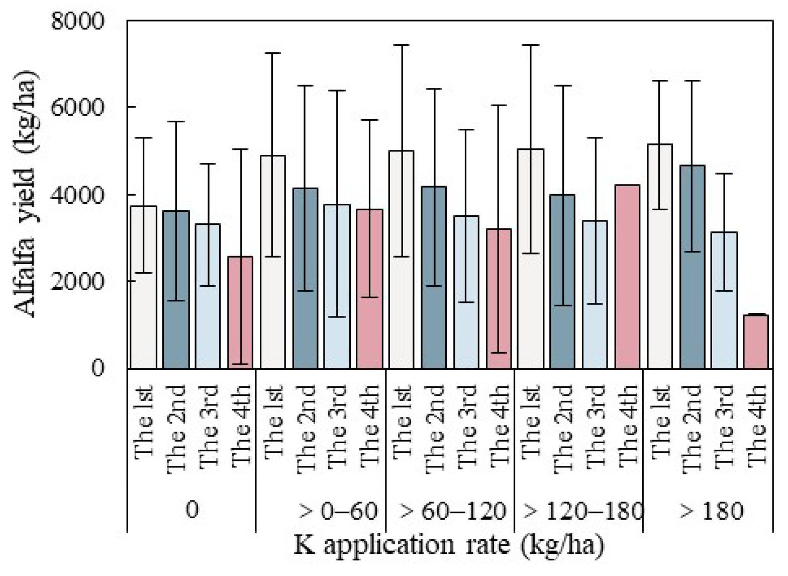 Agronomy 15 01093 g008