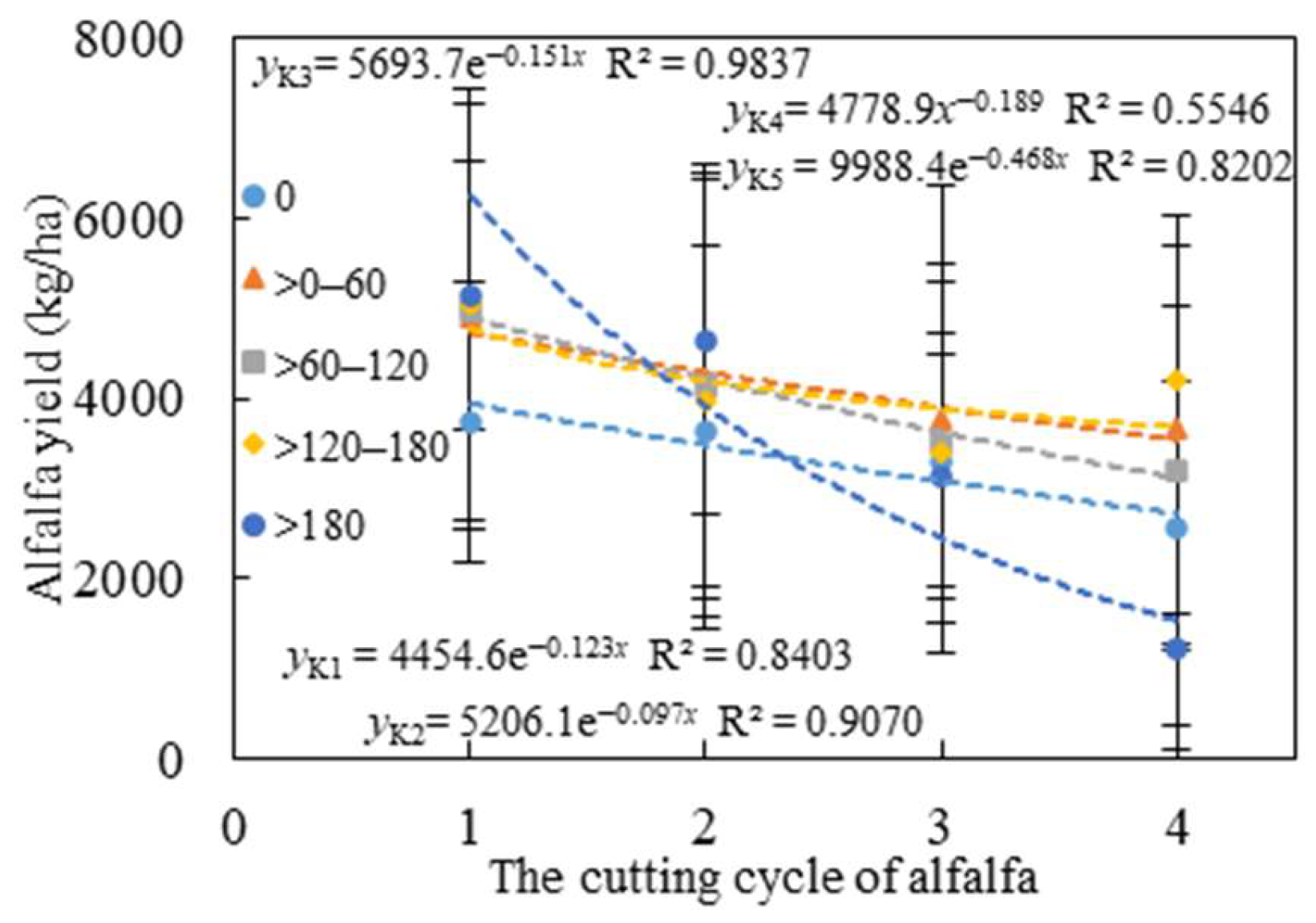 Agronomy 15 01093 g009