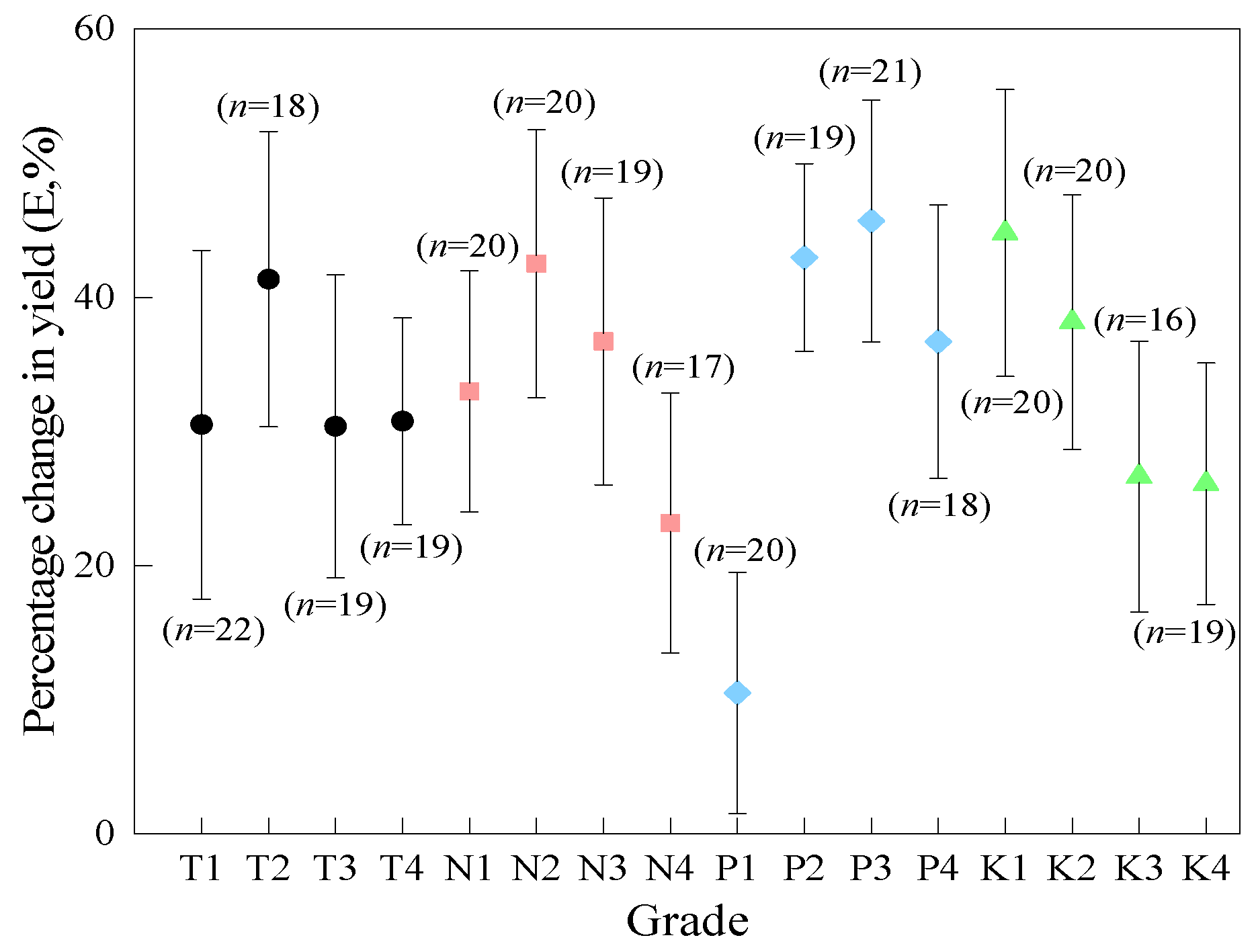 Agronomy 15 01093 g011