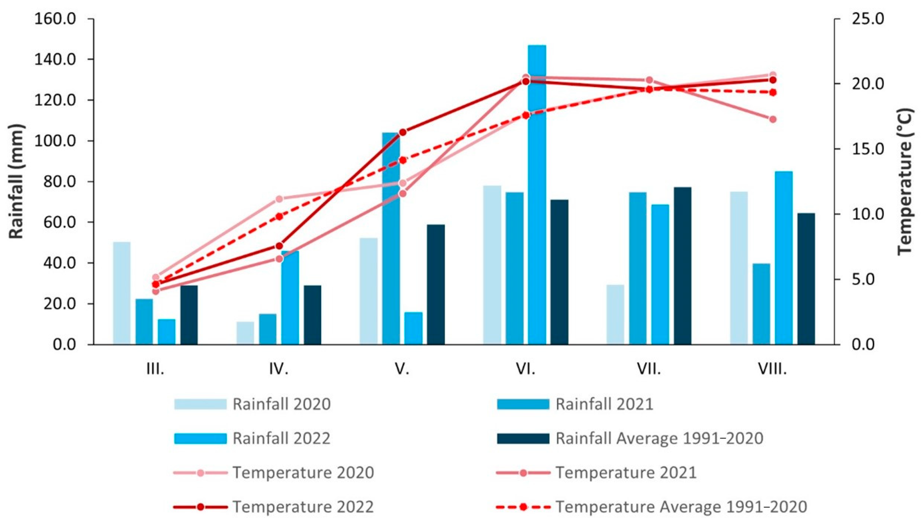 Agronomy 15 01096 g001