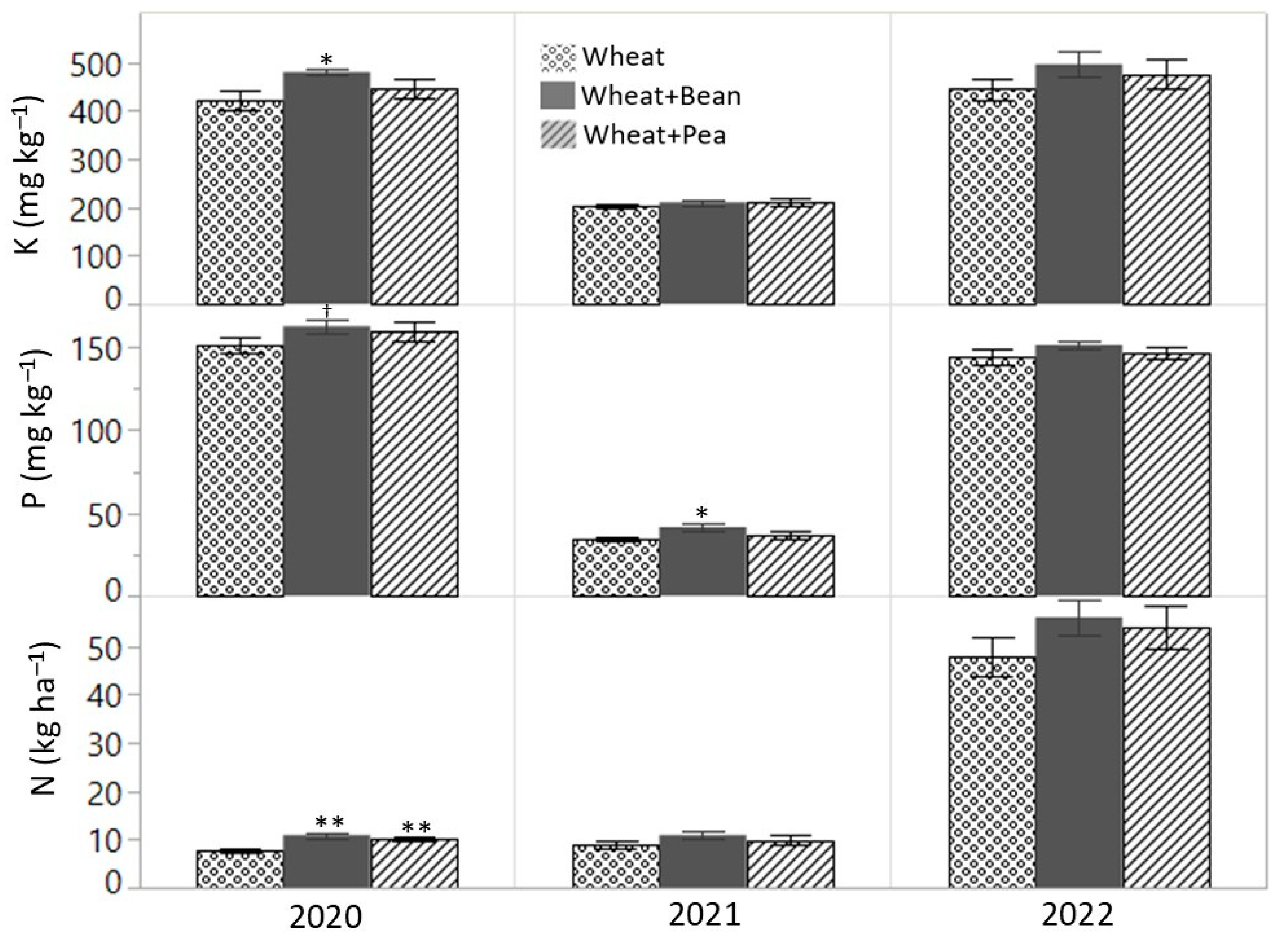 Agronomy 15 01096 g004