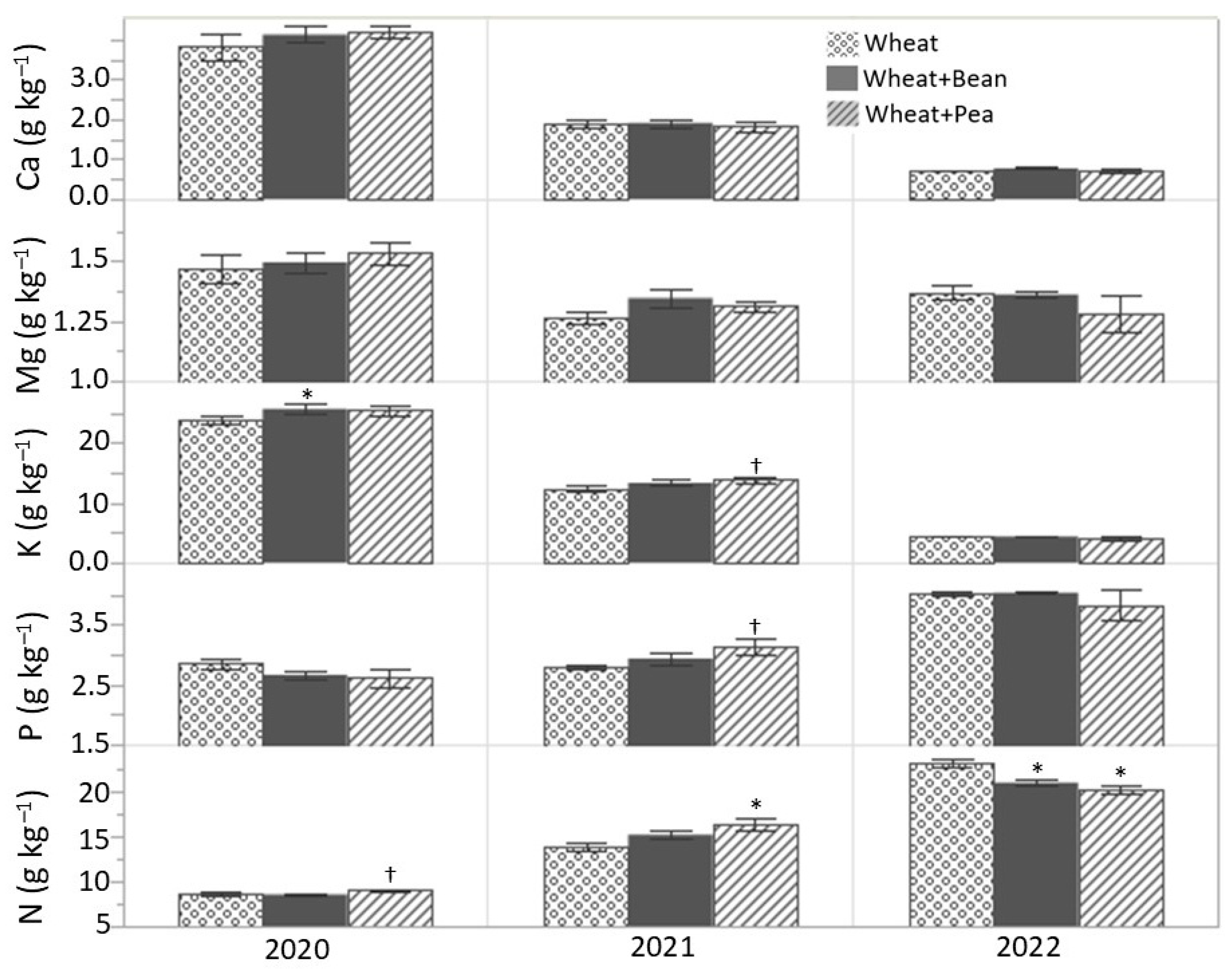 Agronomy 15 01096 g005