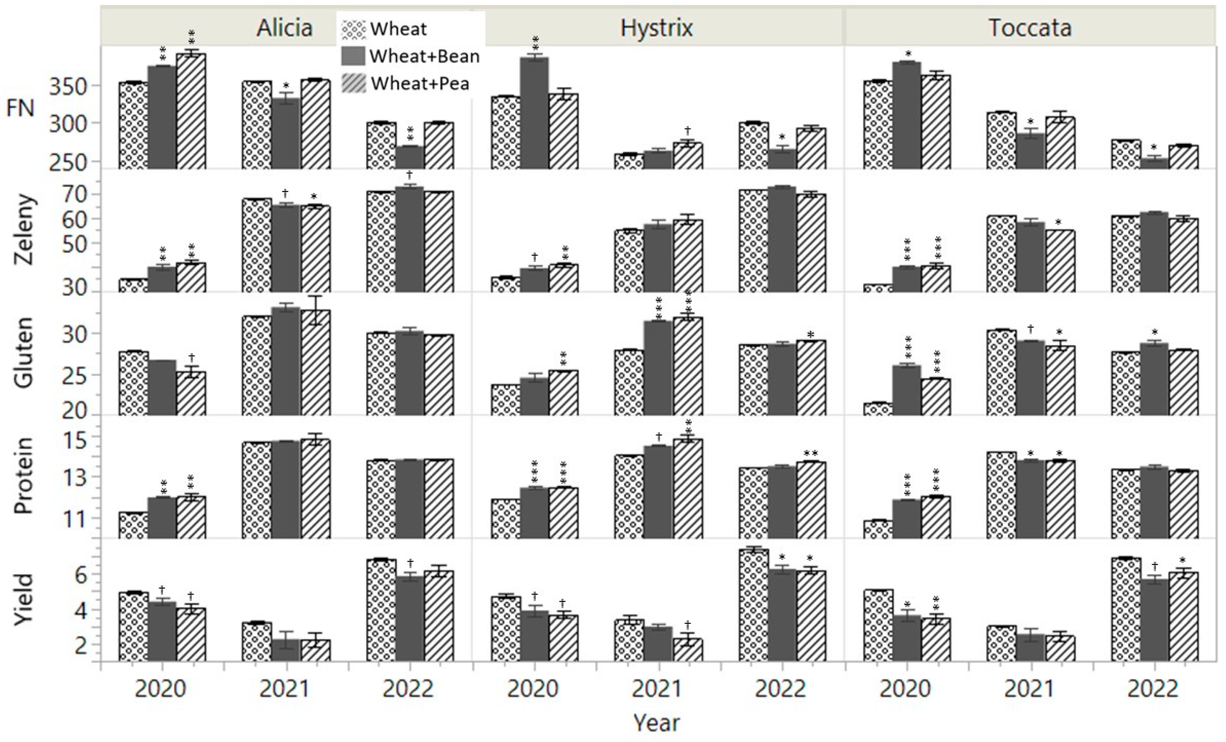 Agronomy 15 01096 g007
