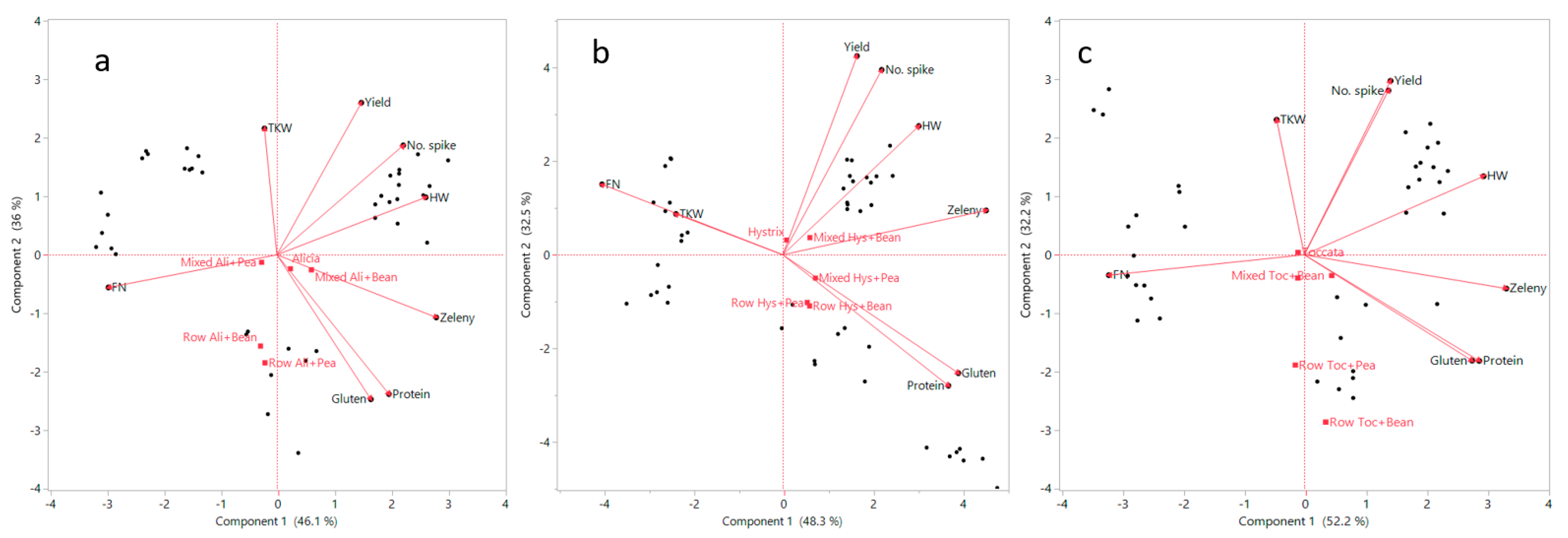 Agronomy 15 01096 g008