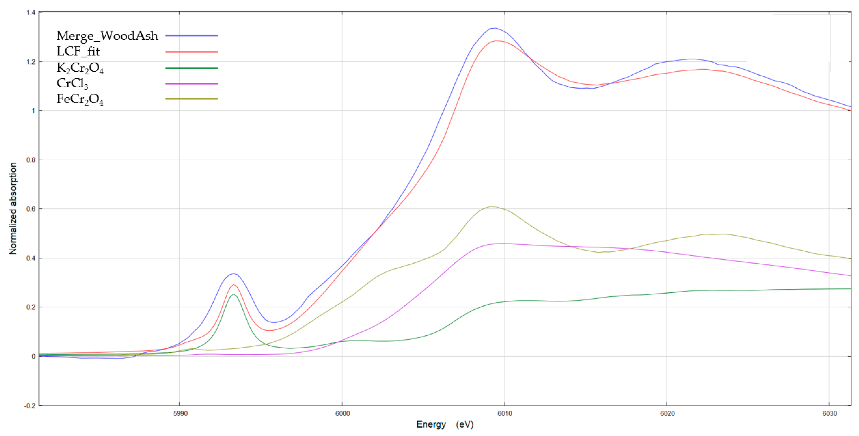Agronomy 15 01097 g005