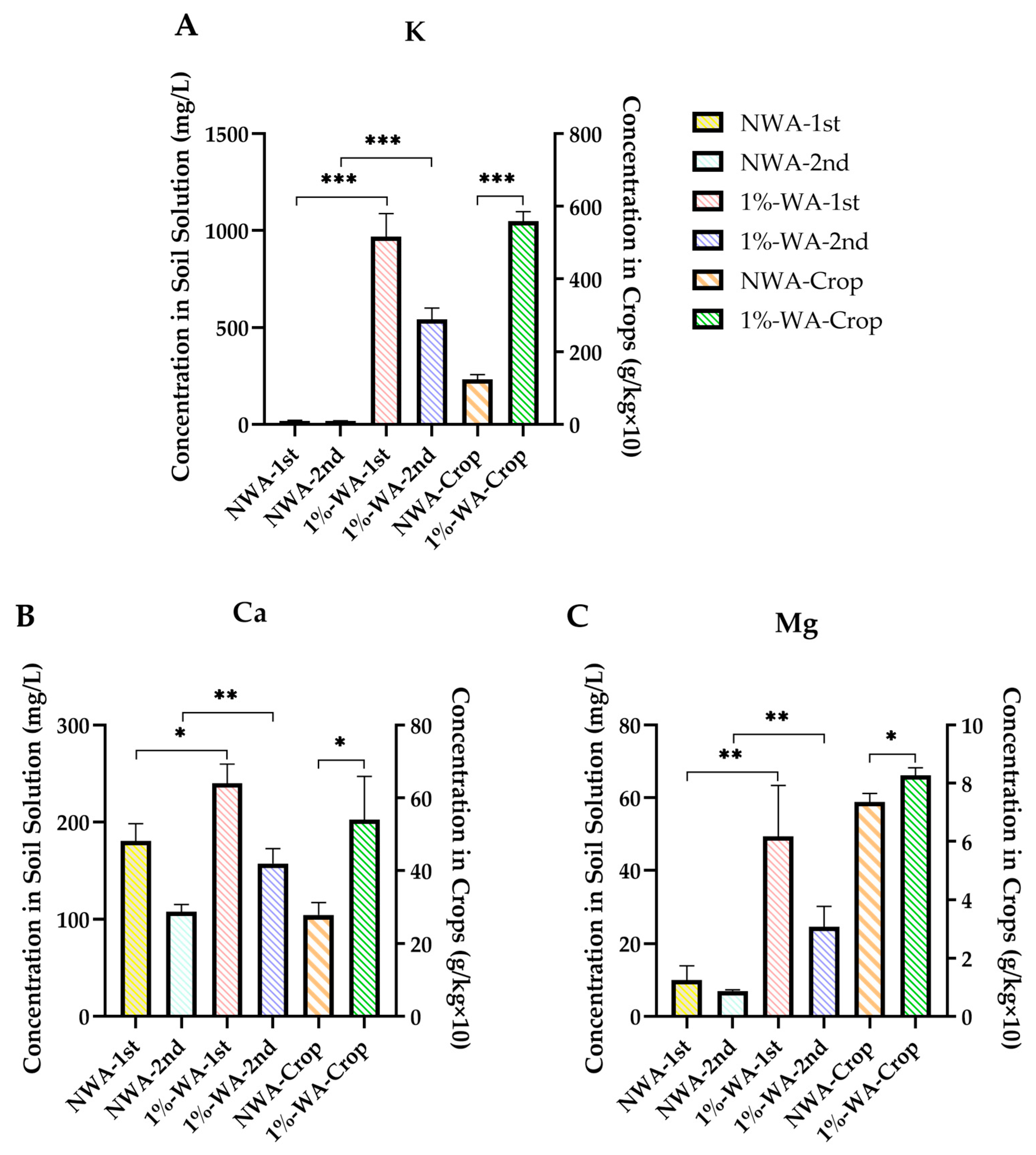 Agronomy 15 01097 g007