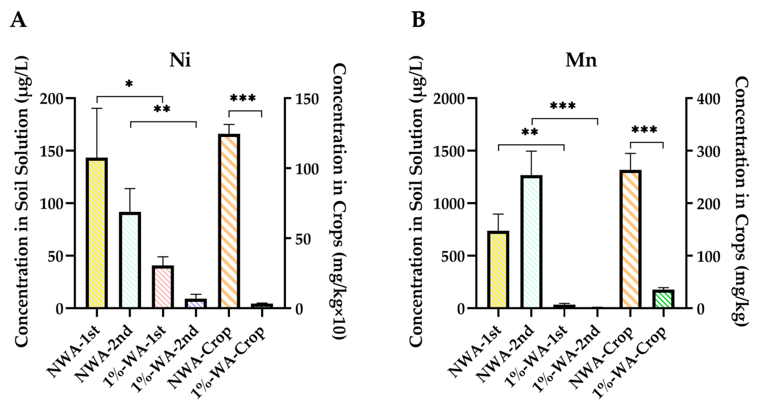 Agronomy 15 01097 g009a