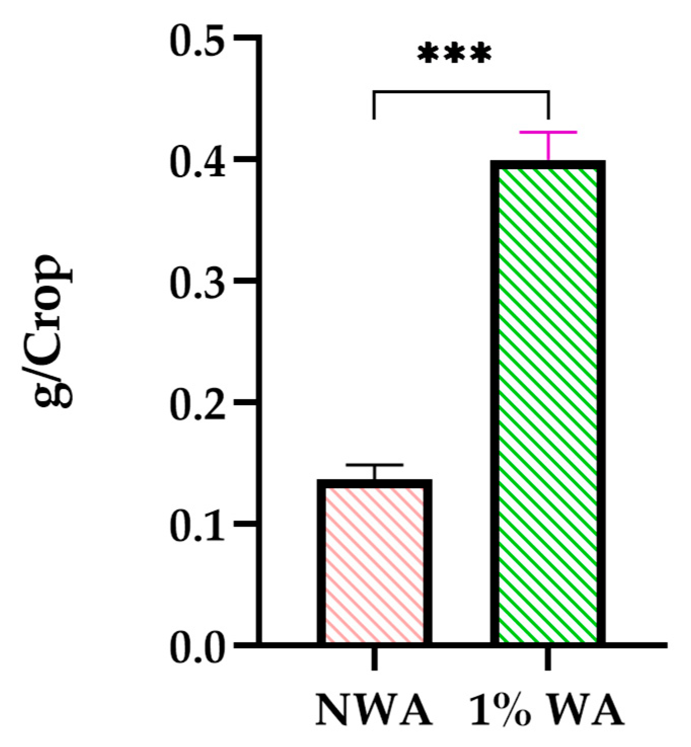 Agronomy 15 01097 g011