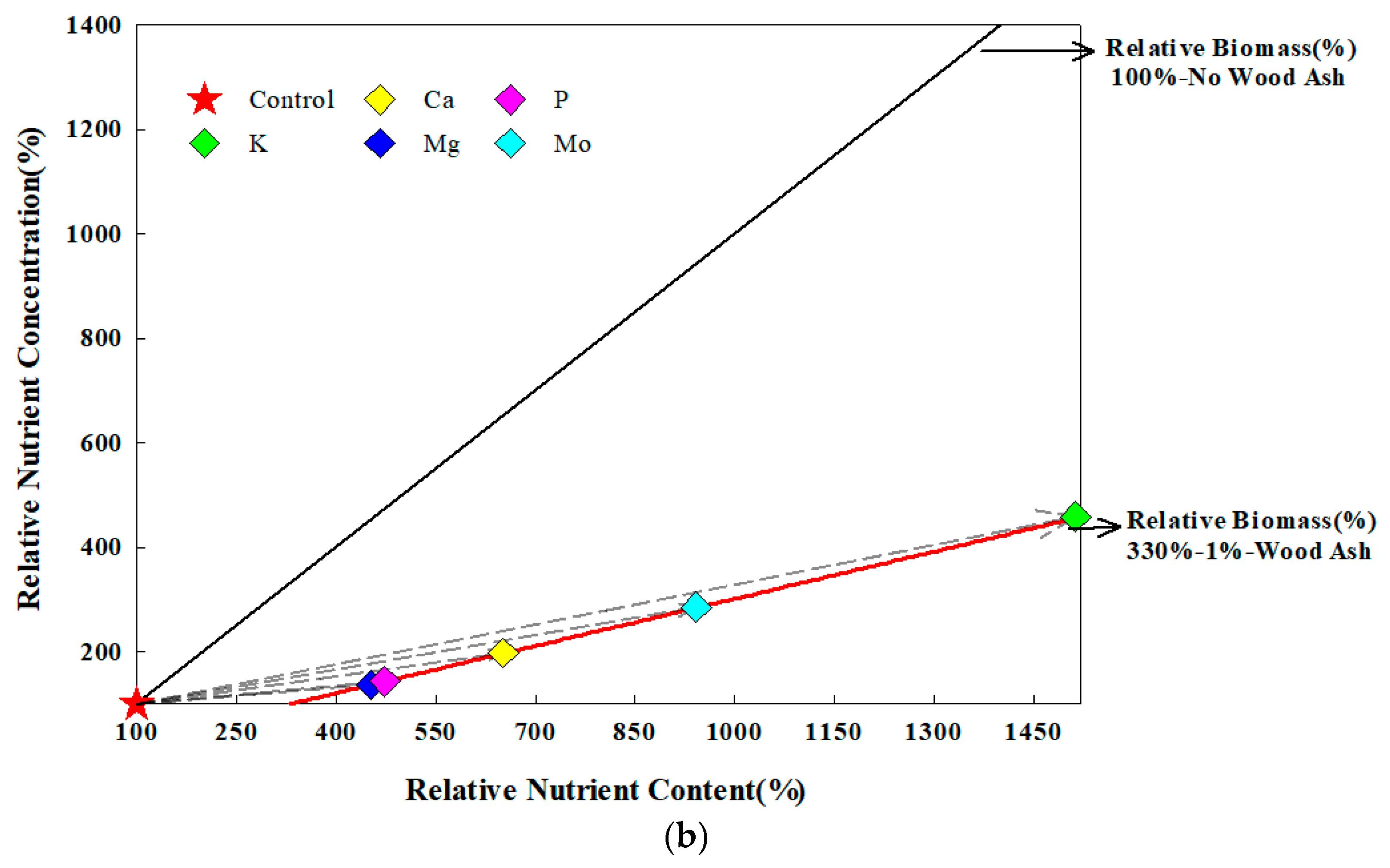 Agronomy 15 01097 g012b
