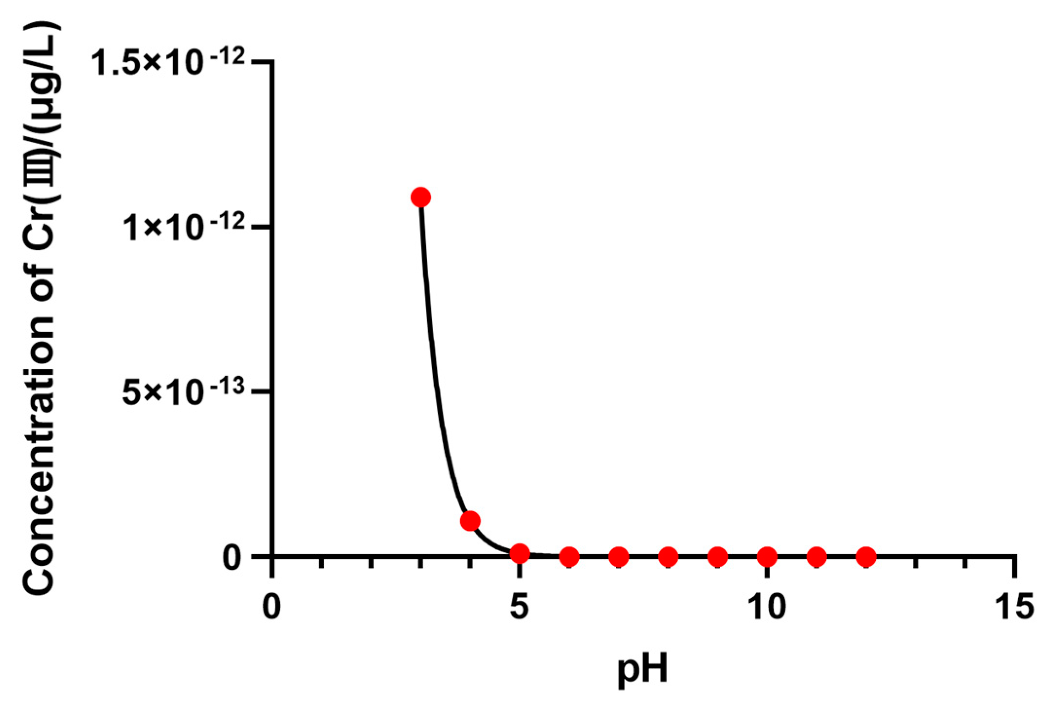 Agronomy 15 01097 g013