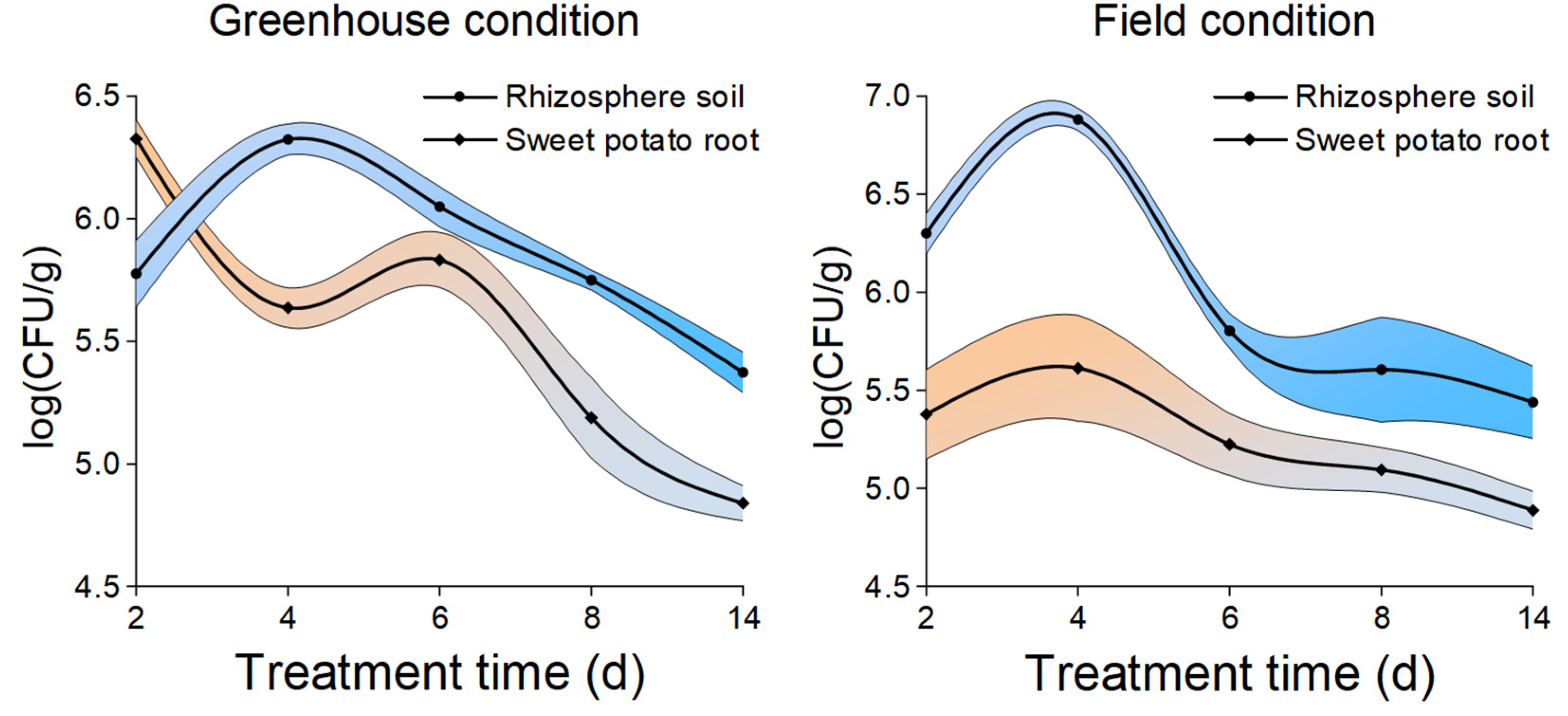 Agronomy 15 01098 g002
