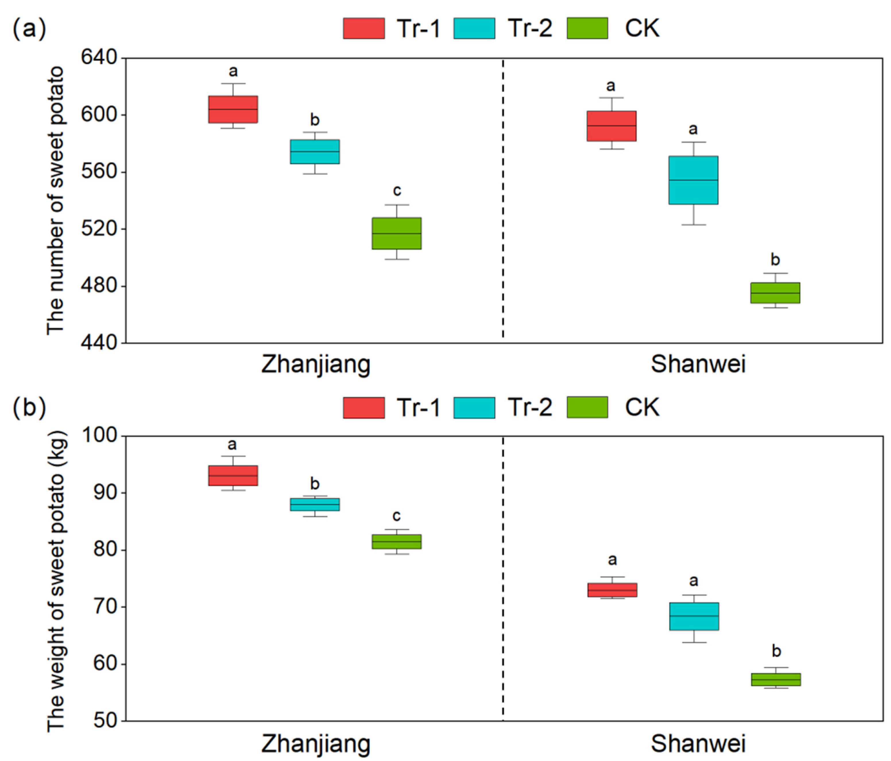 Agronomy 15 01098 g005