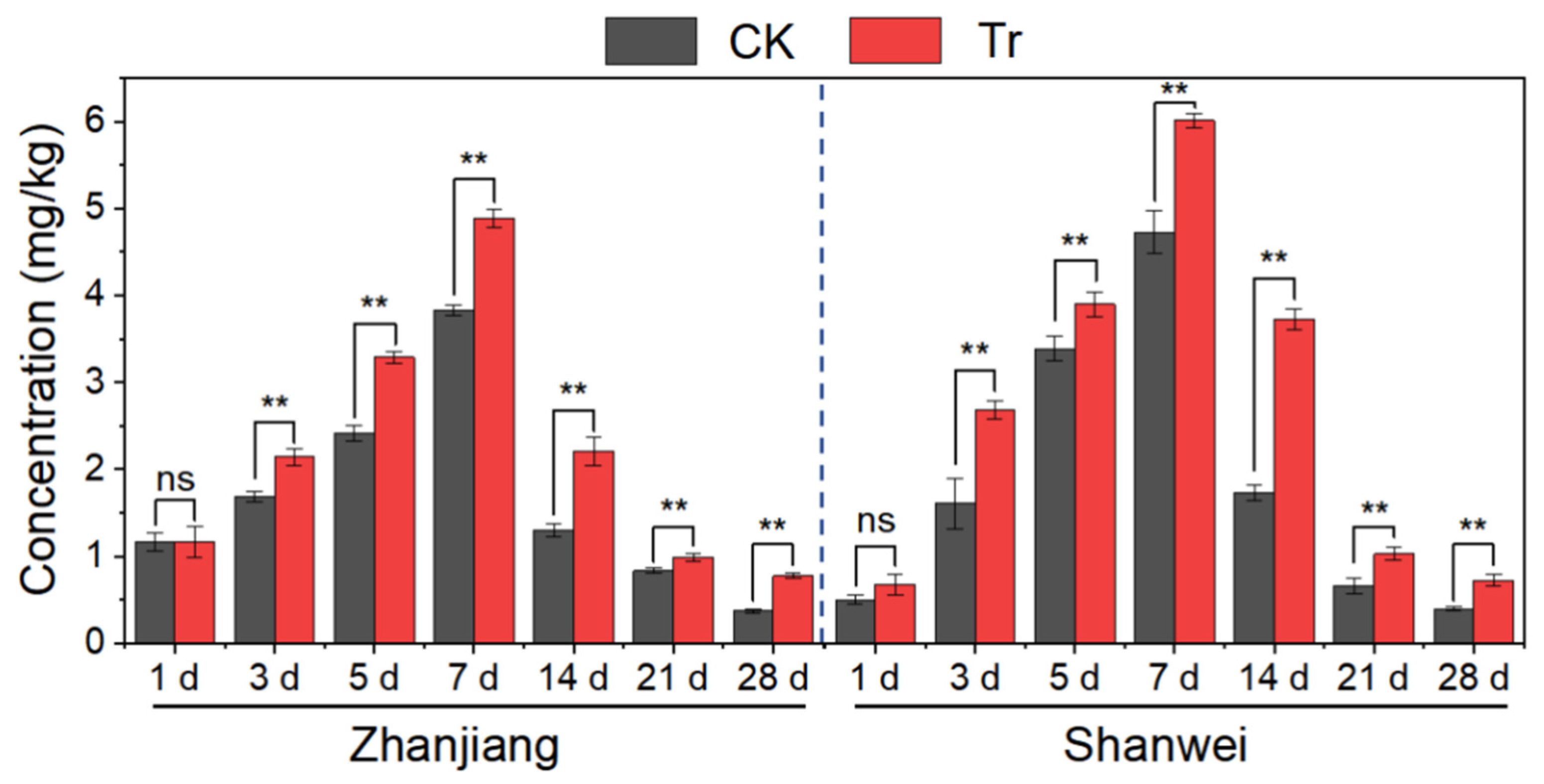 Agronomy 15 01098 g006